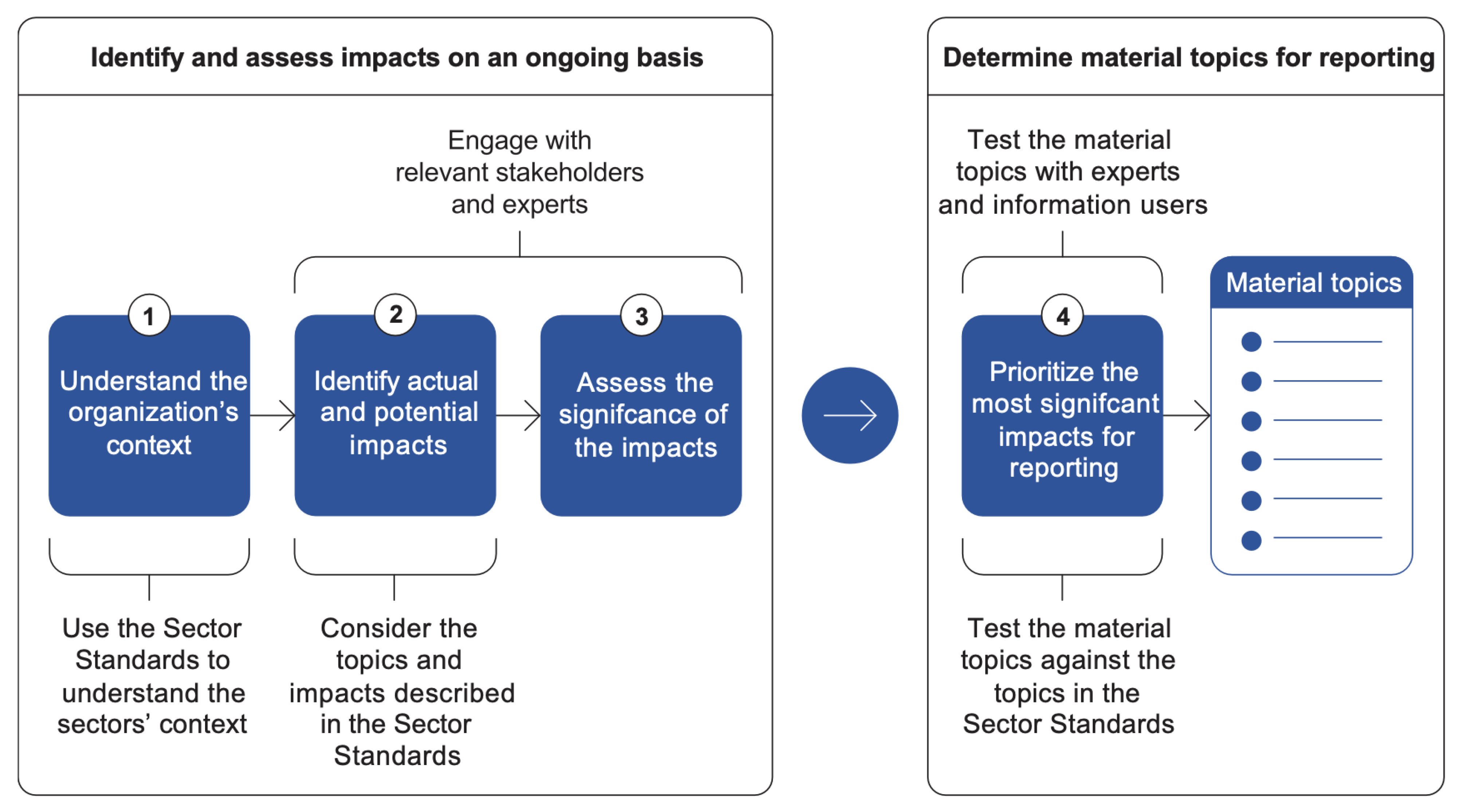 Sustainability 15 16844 g002
