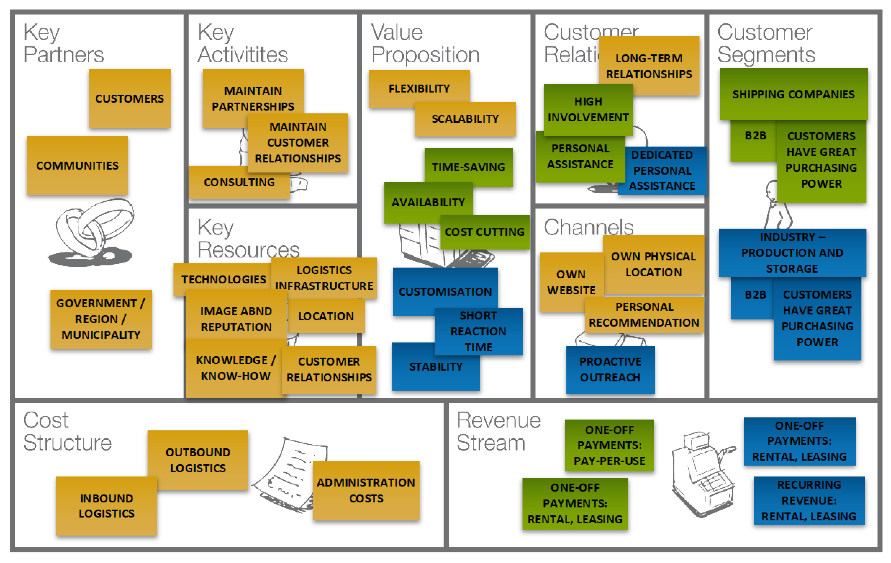 Sustainability 15 16844 g005