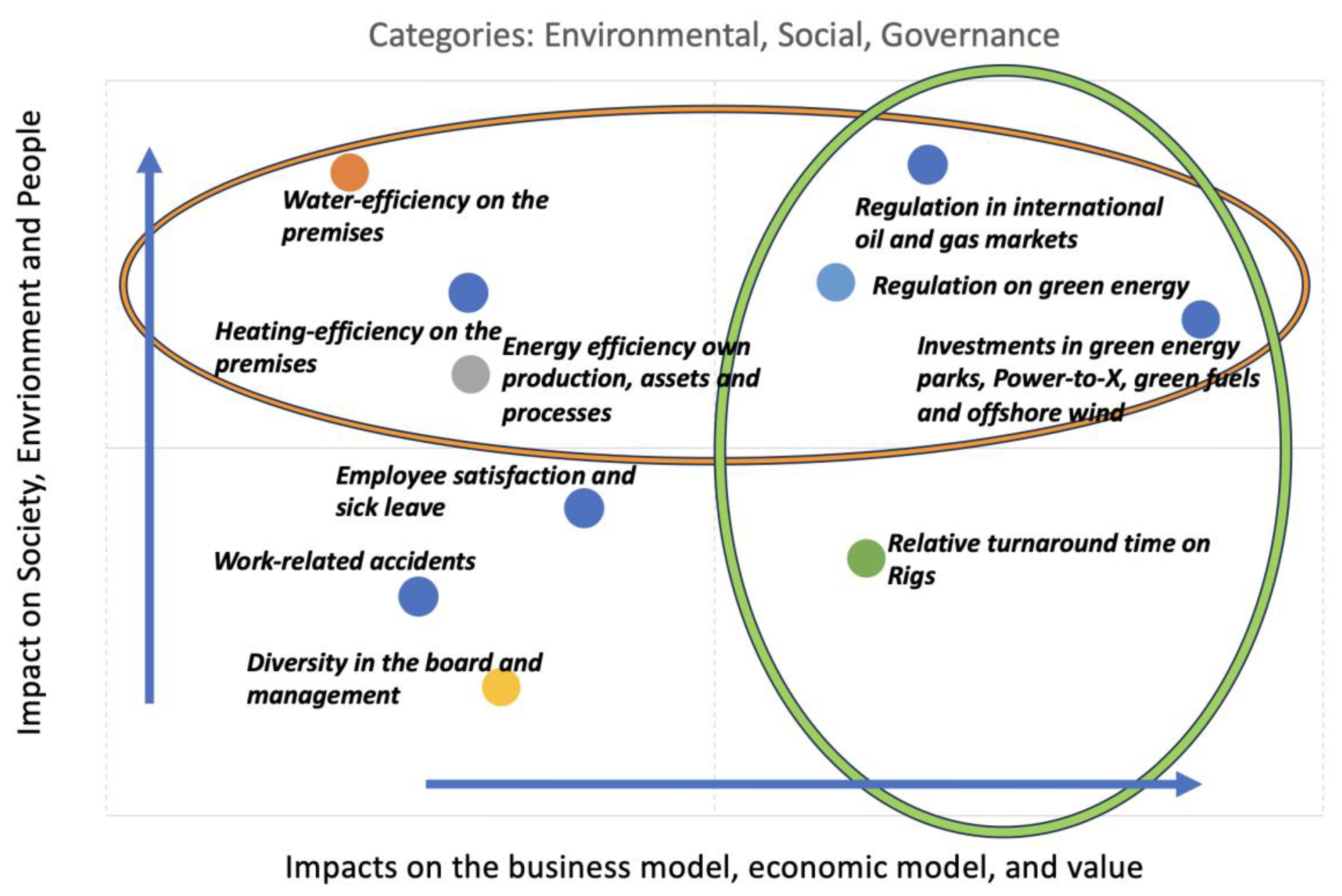Sustainability 15 16844 g006