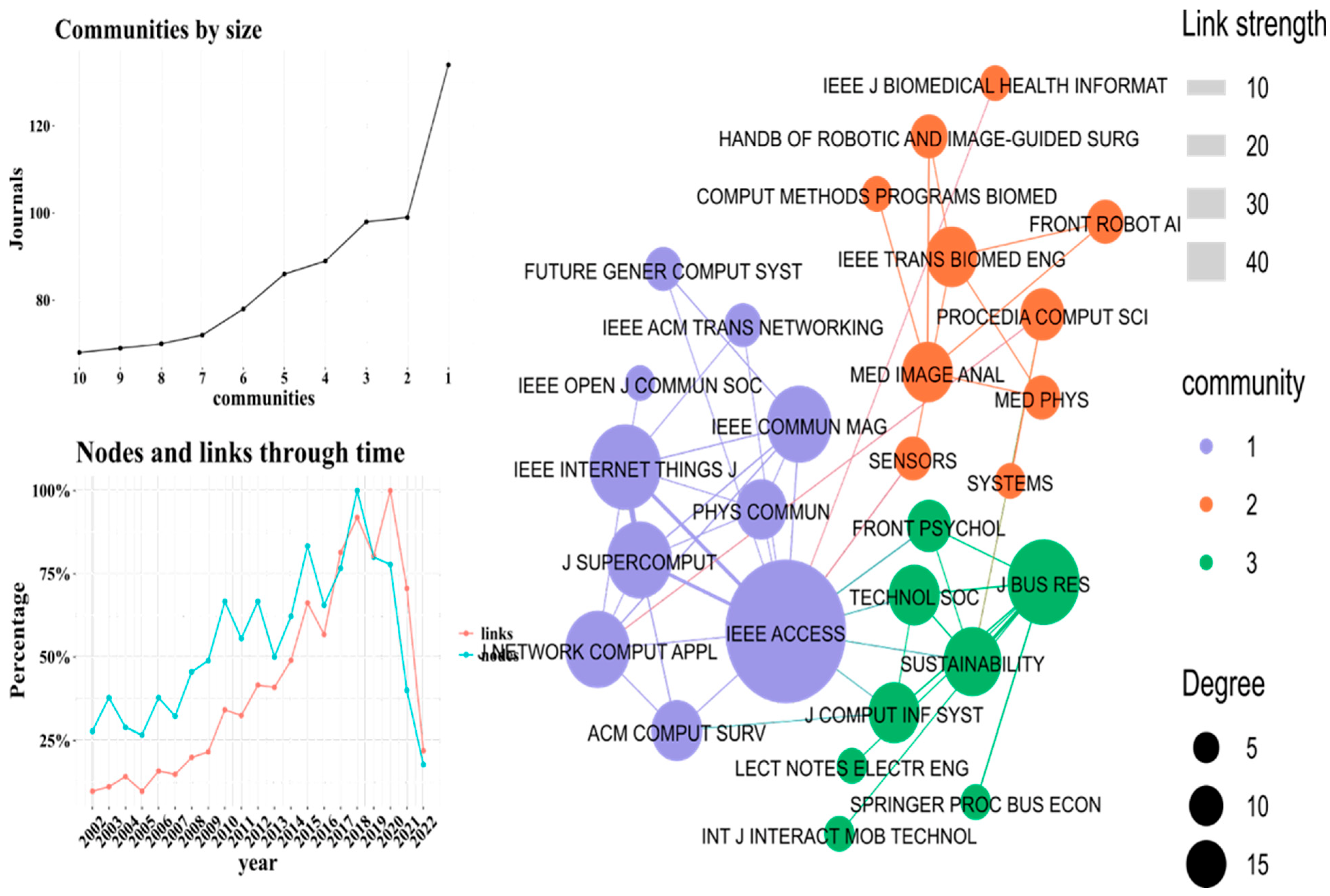 Sustainability 15 16847 g006