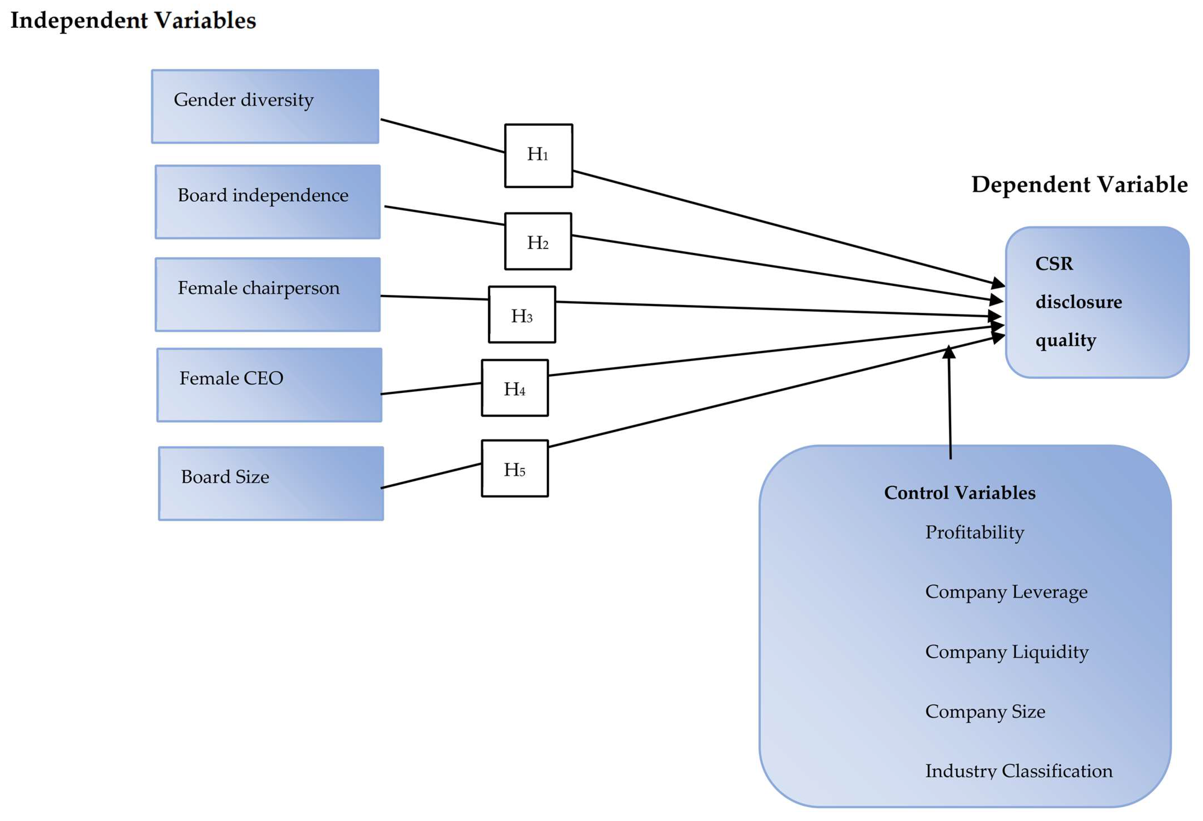 Sustainability 15 16849 g001