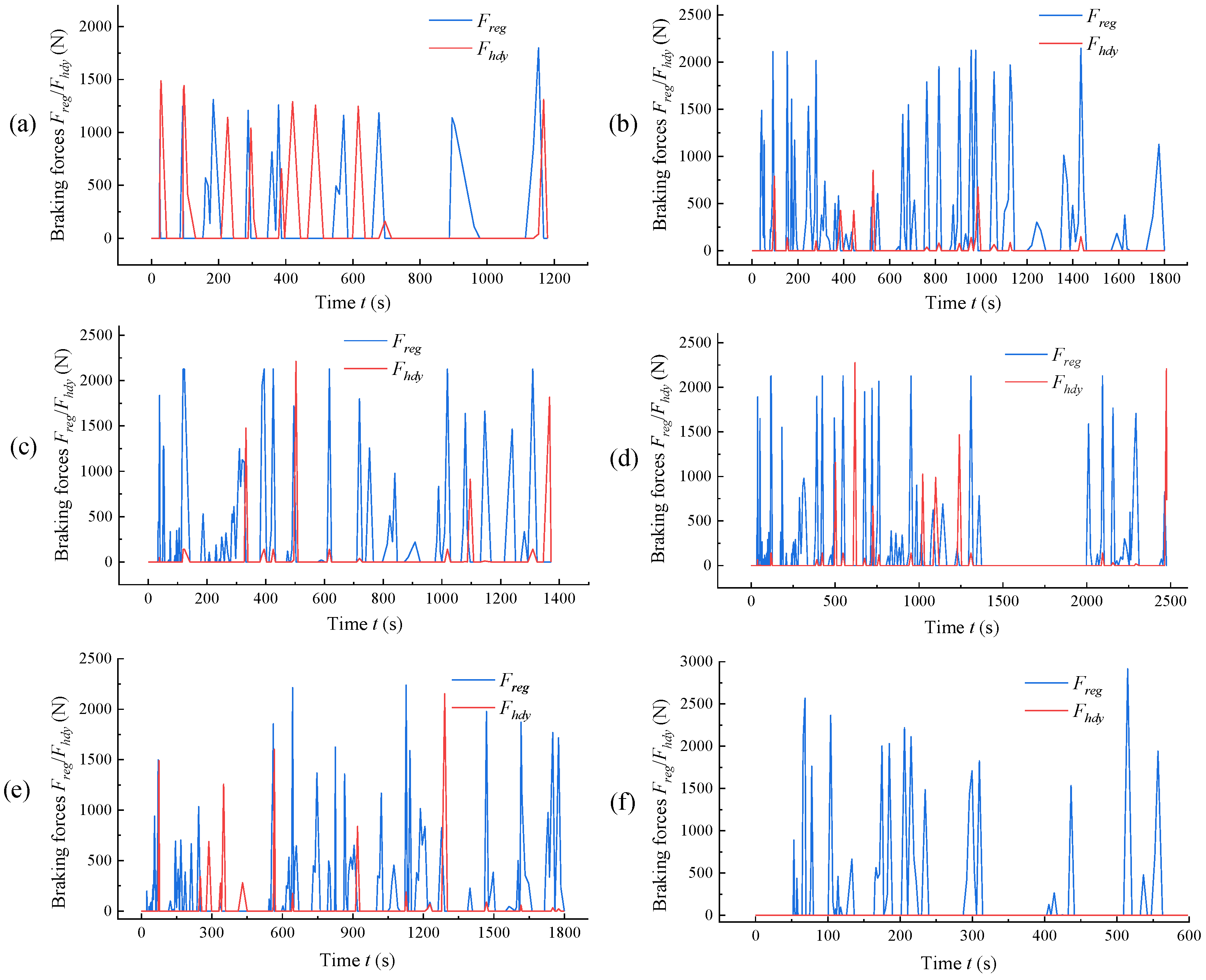 Sustainability 15 16850 g006