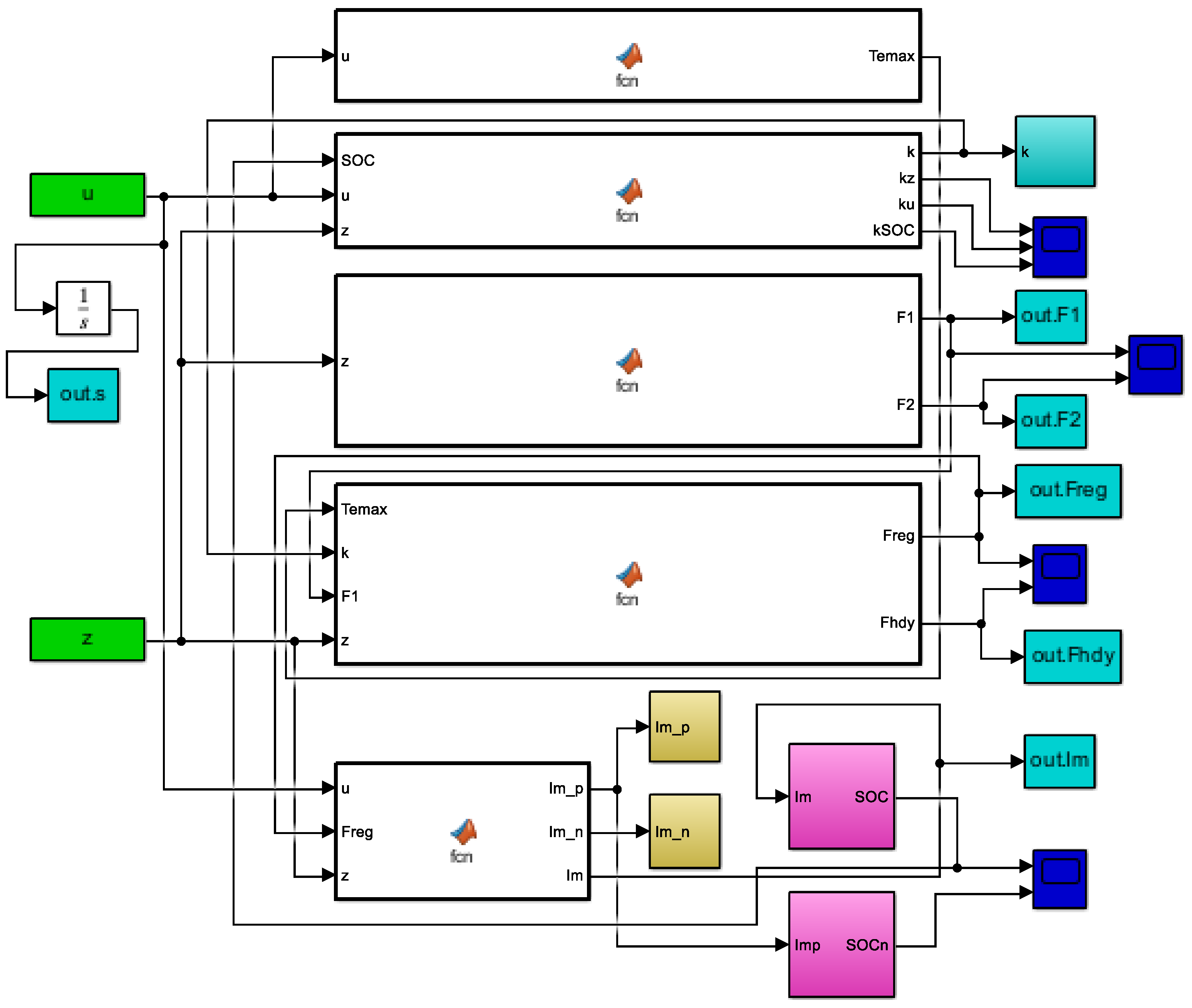 Sustainability 15 16850 g007