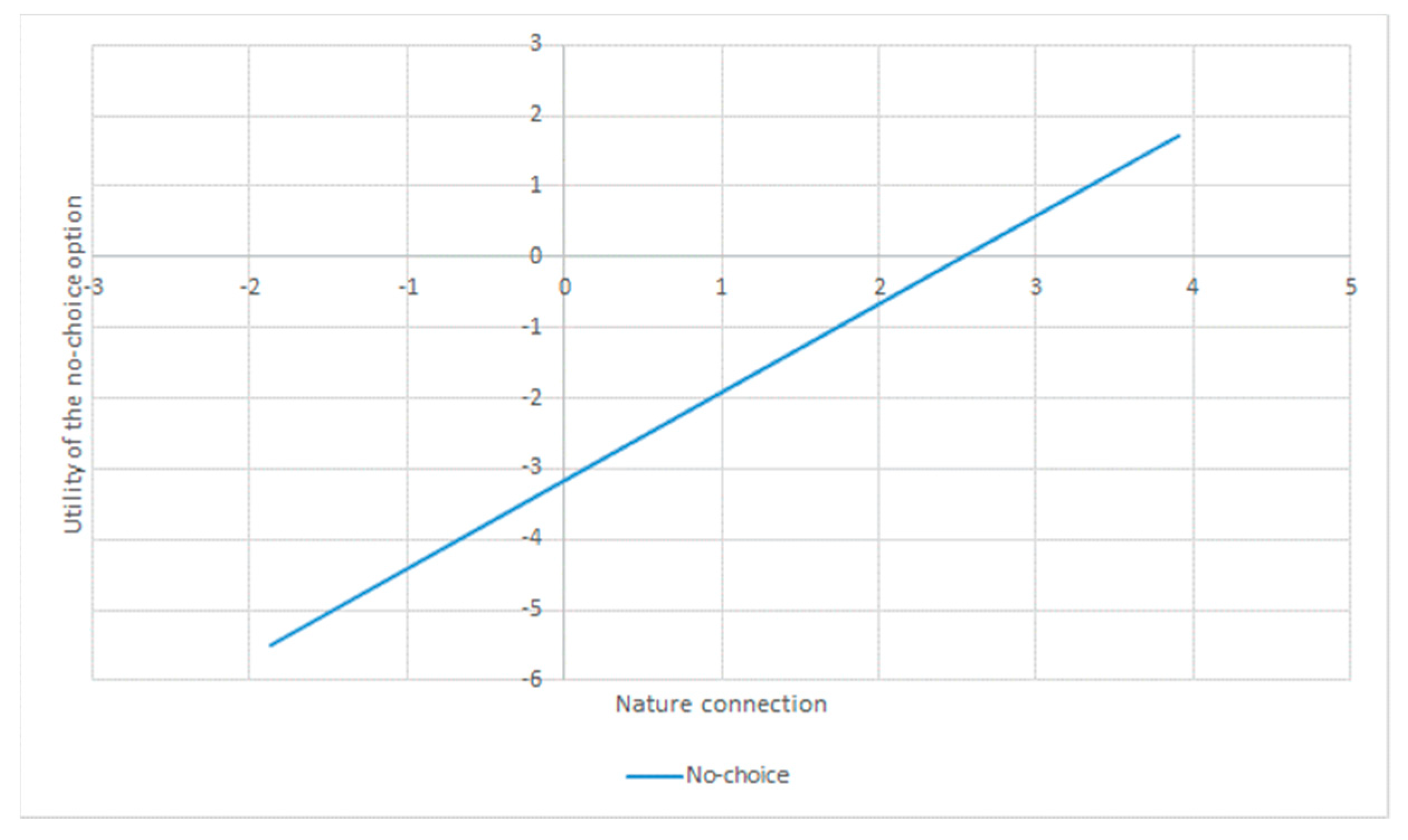 Sustainability 15 16852 g002