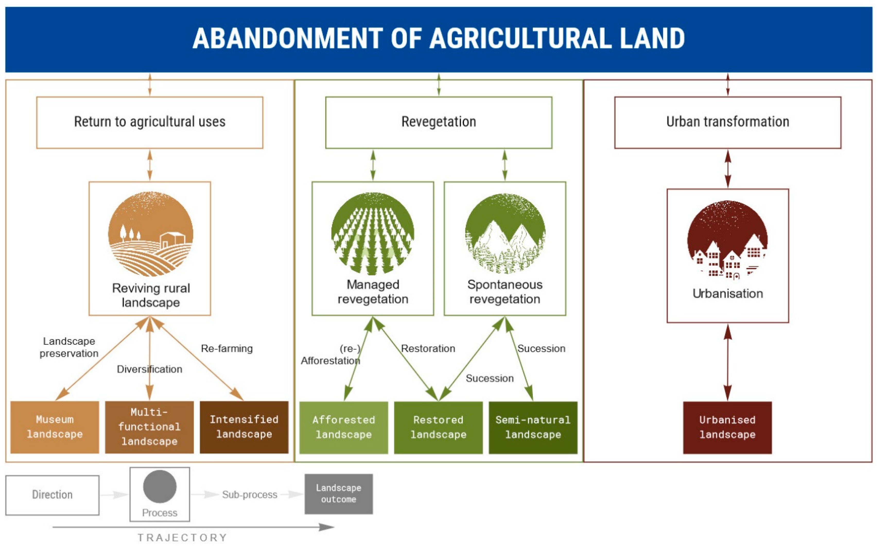 Storing Carbon in Agricultural Soils: A Multi-Purpose Environmental Strategy [ペーパーバック] Rosenberg， Norman J.; Izaurralde， Roberto C. Carbon Storage Patterns and Landscape Sustainability in