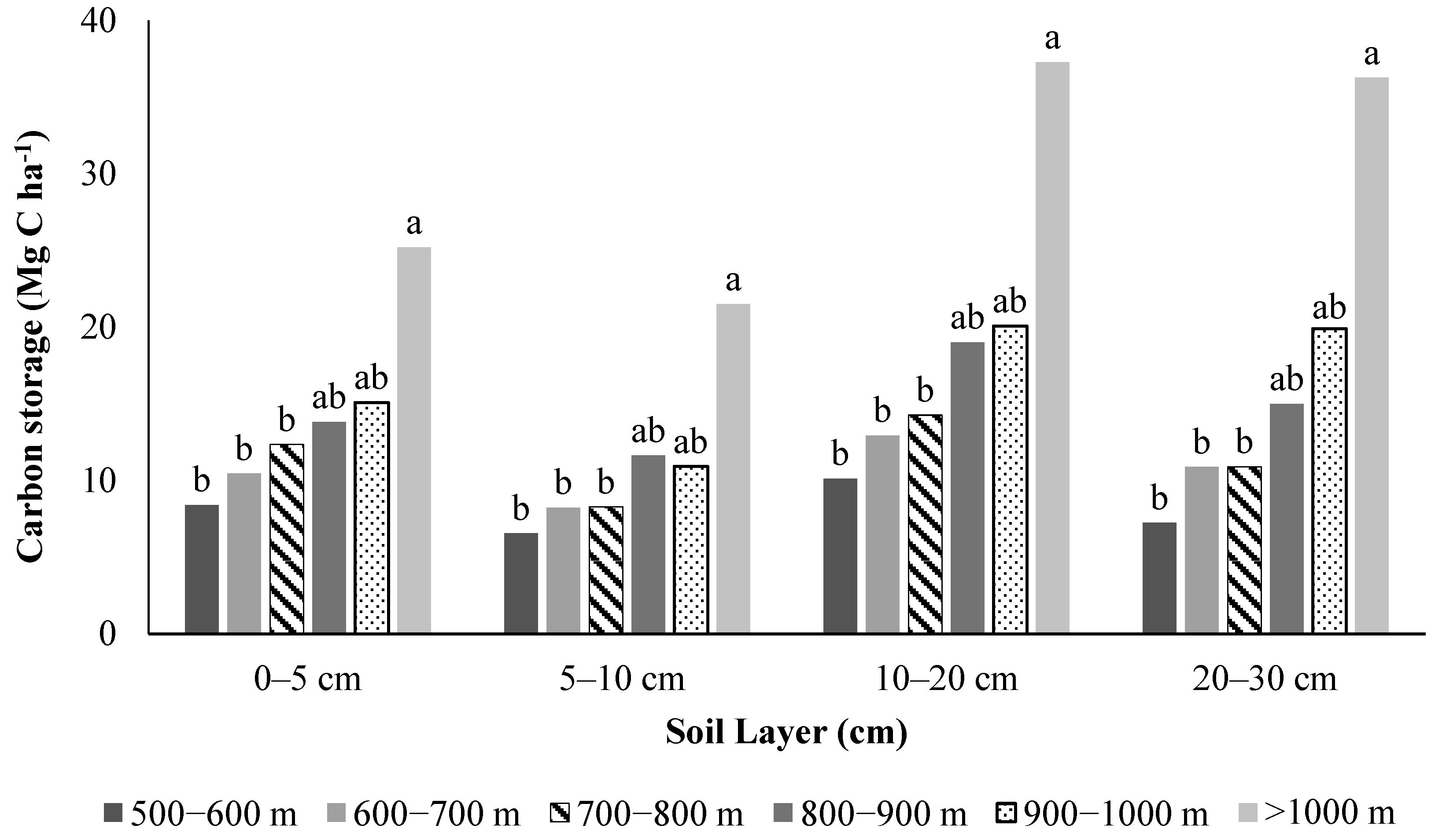 Sustainability 15 16853 g009