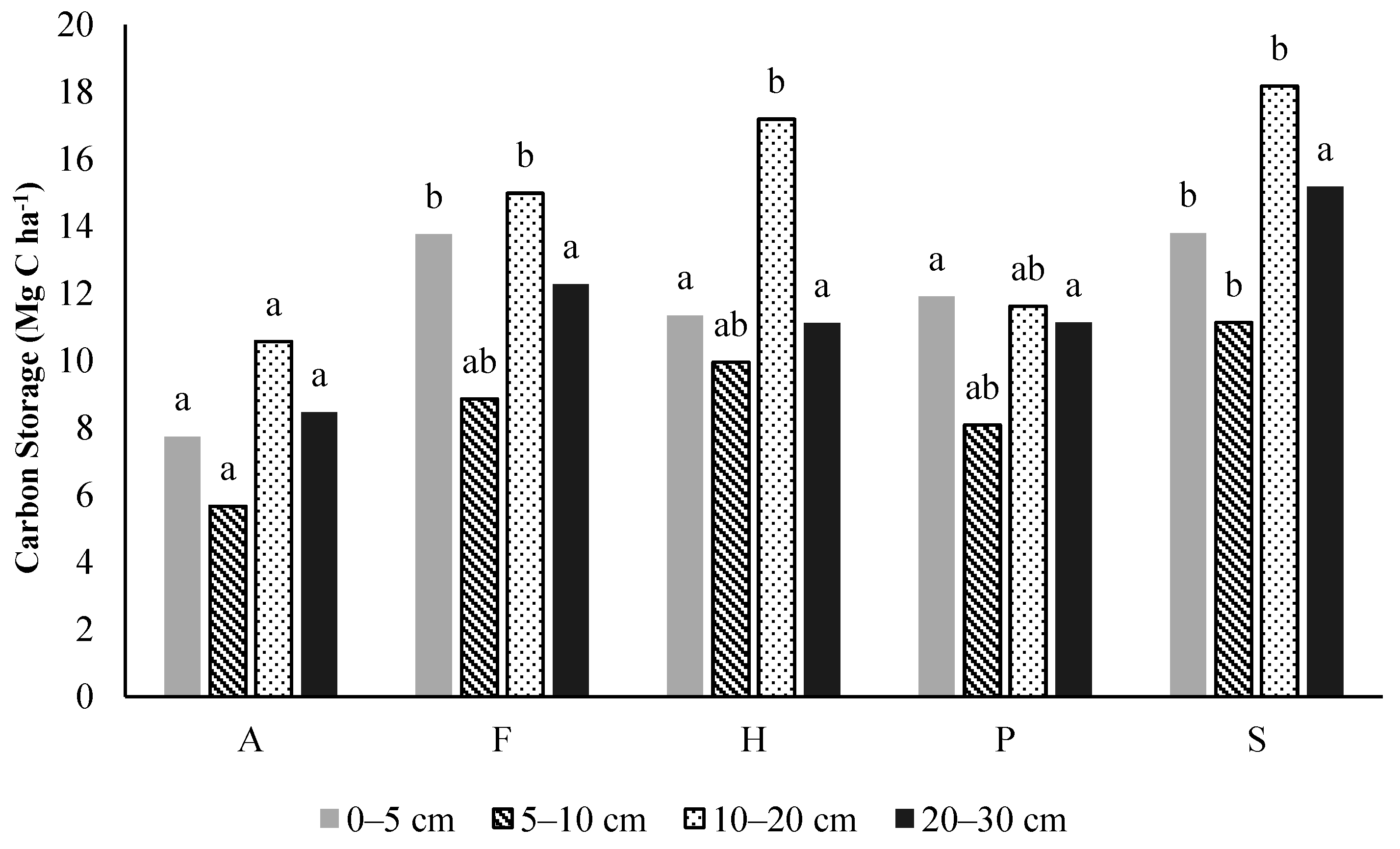 Sustainability 15 16853 g010