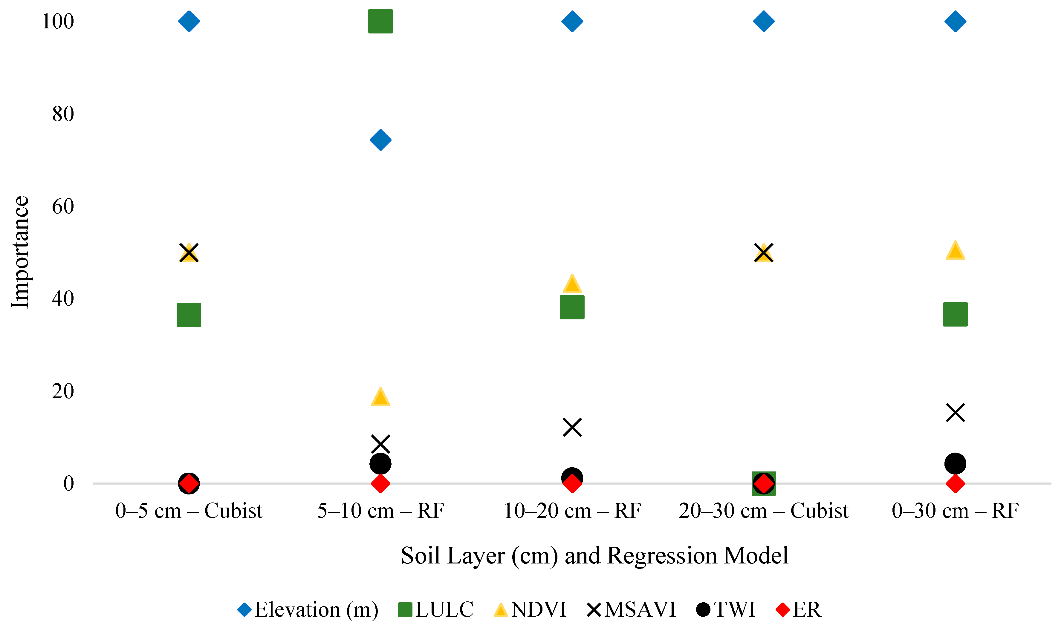 Sustainability 15 16853 g014