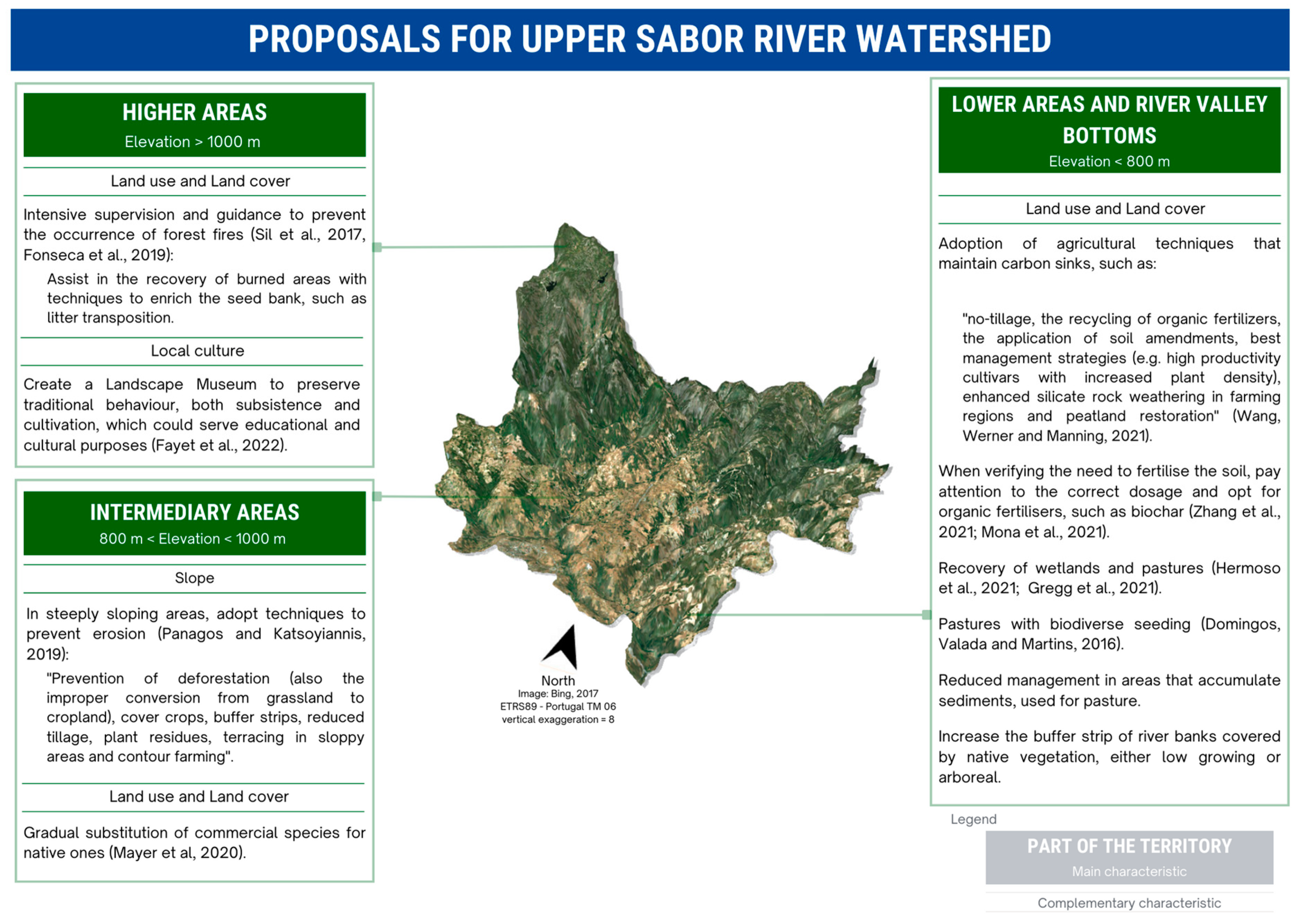 Sustainability 15 16853 g015