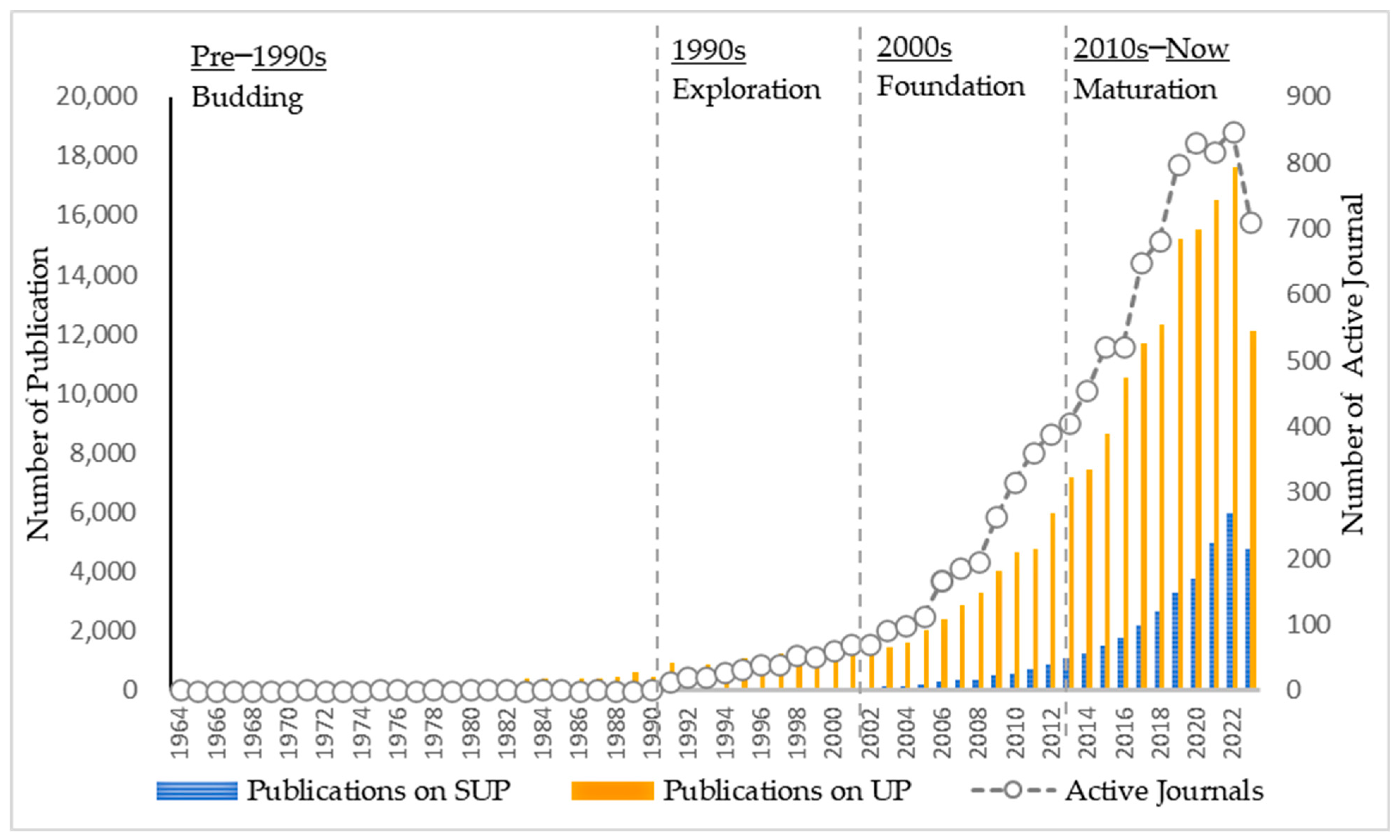 Sustainability 15 16854 g001