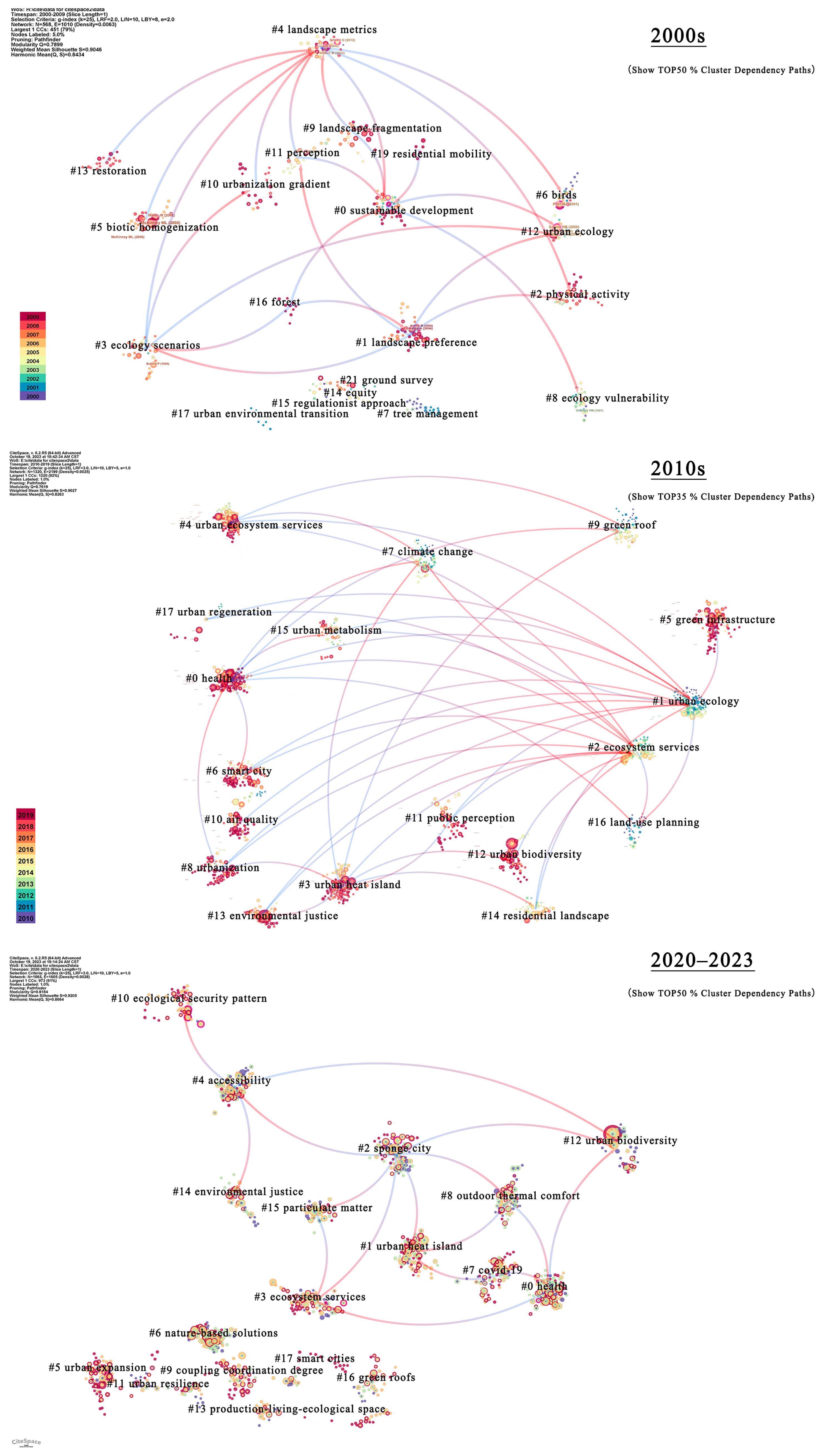 Sustainability 15 16854 g005