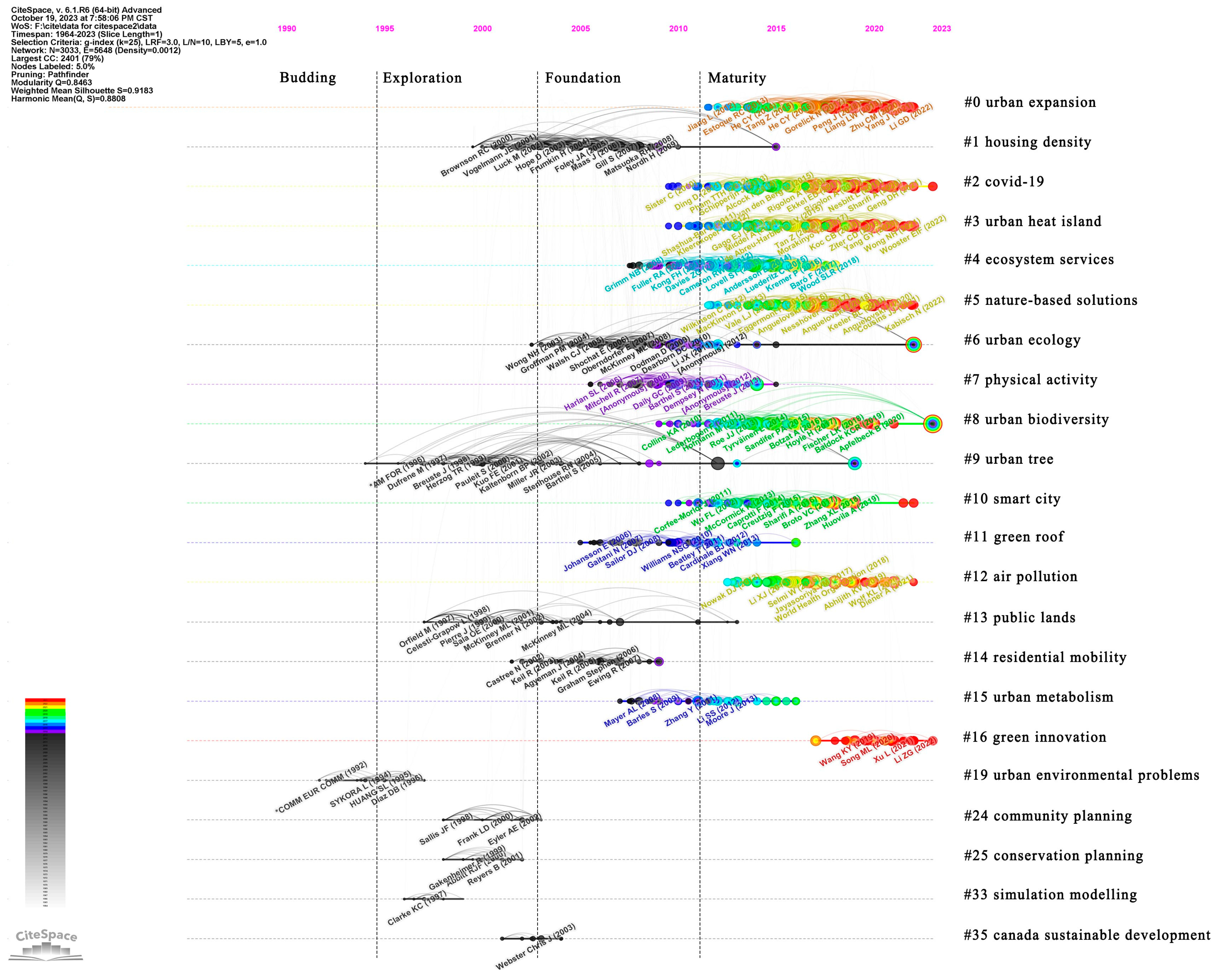 Sustainability 15 16854 g006