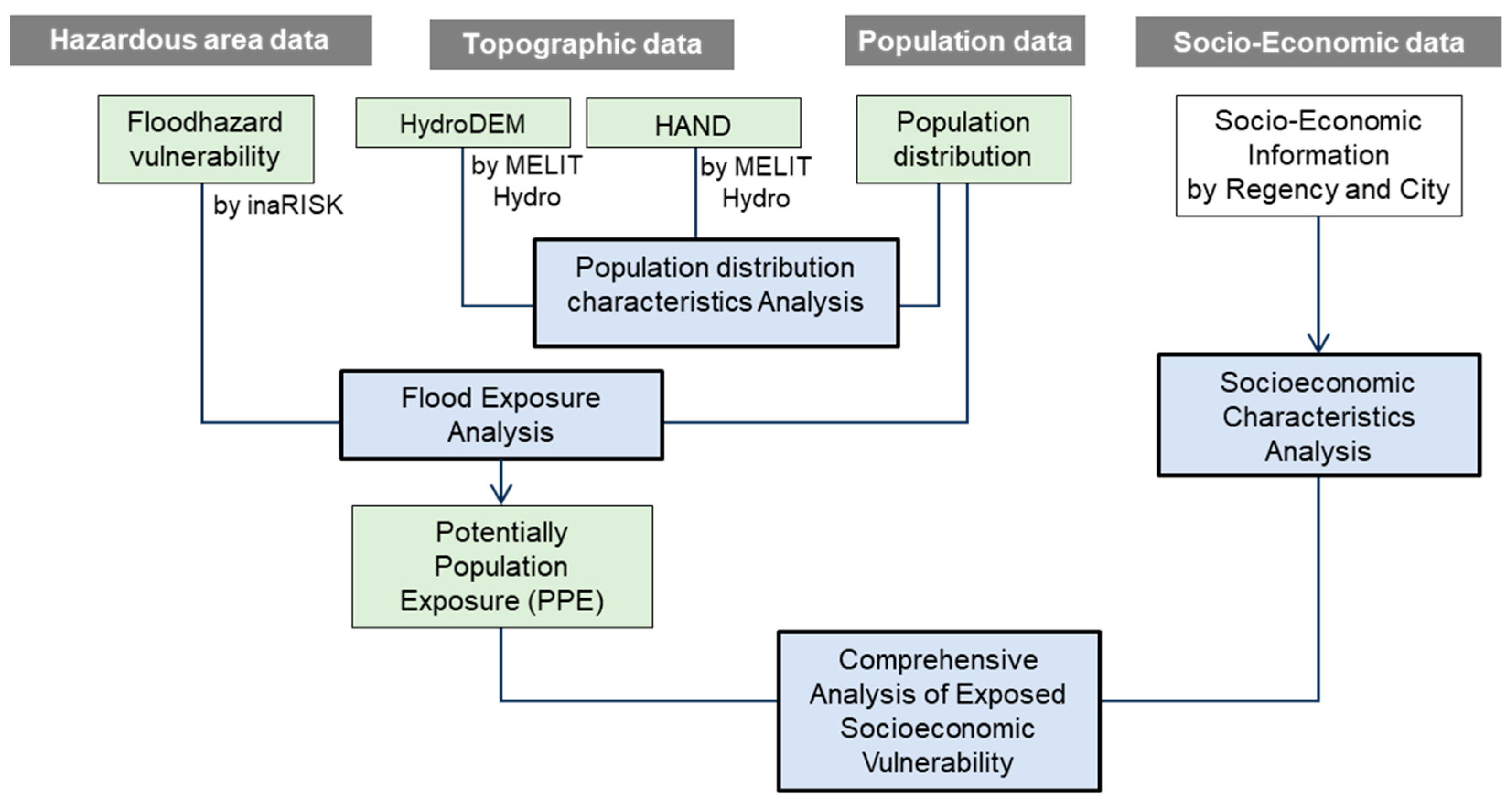 Sustainability 15 16856 g001