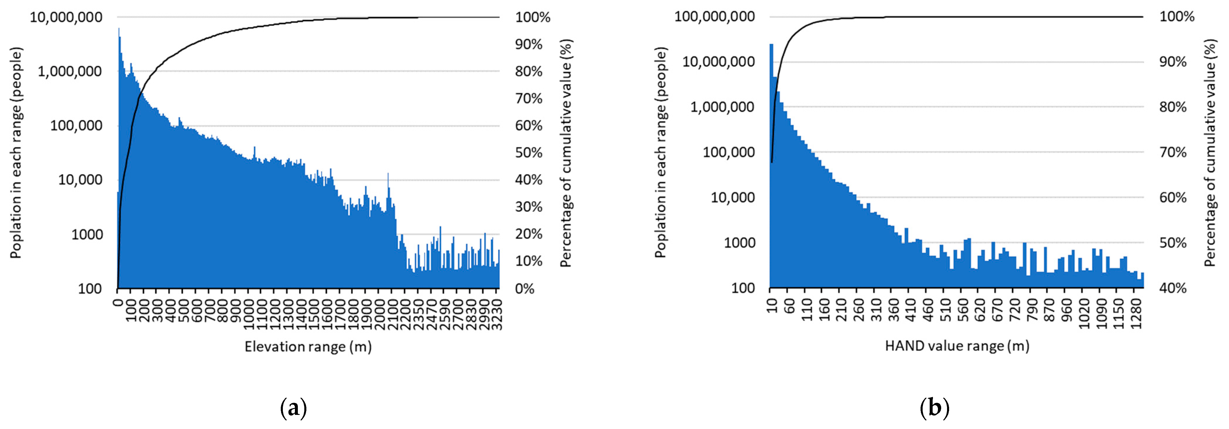 Sustainability 15 16856 g004