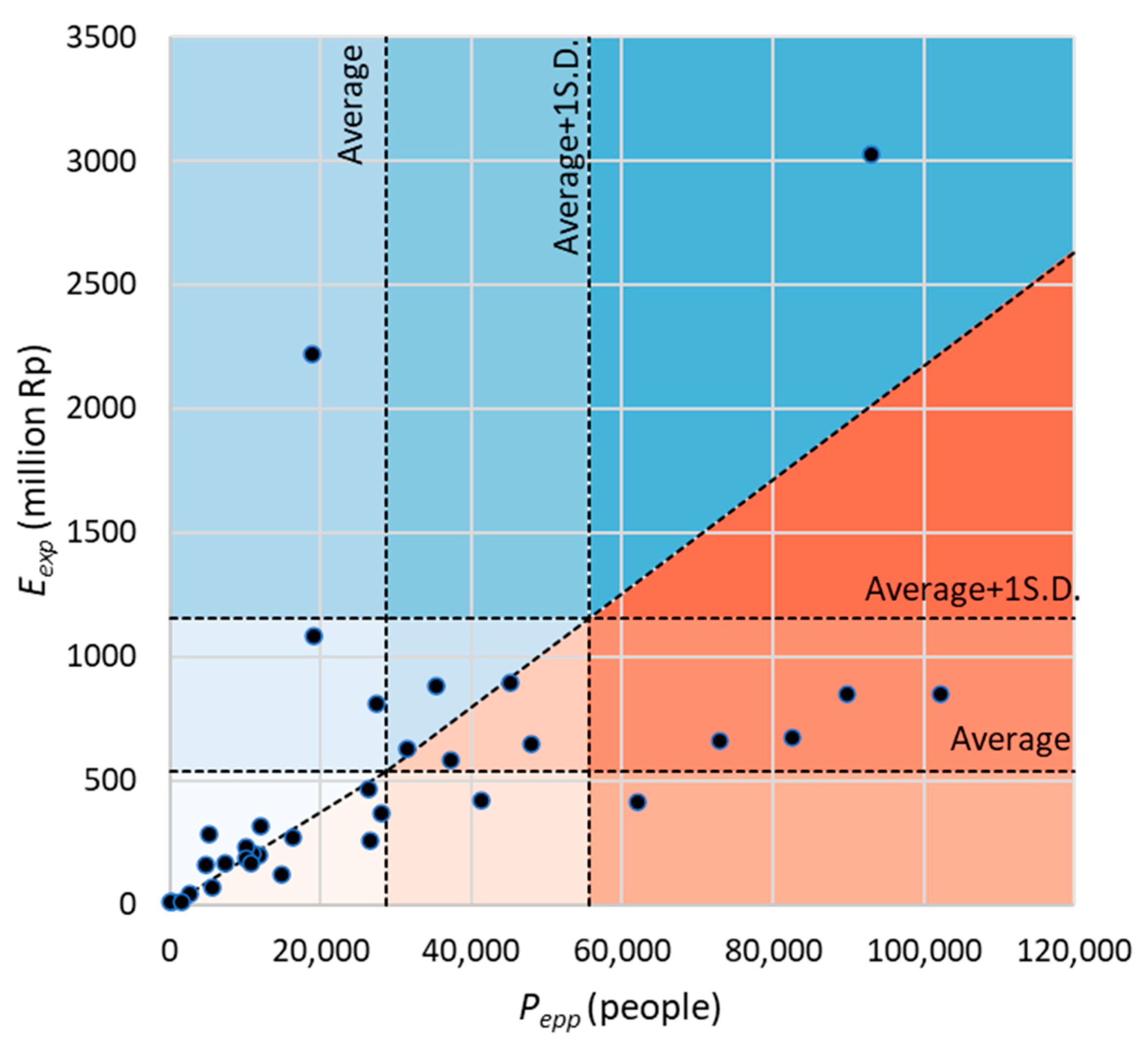 Sustainability 15 16856 g007