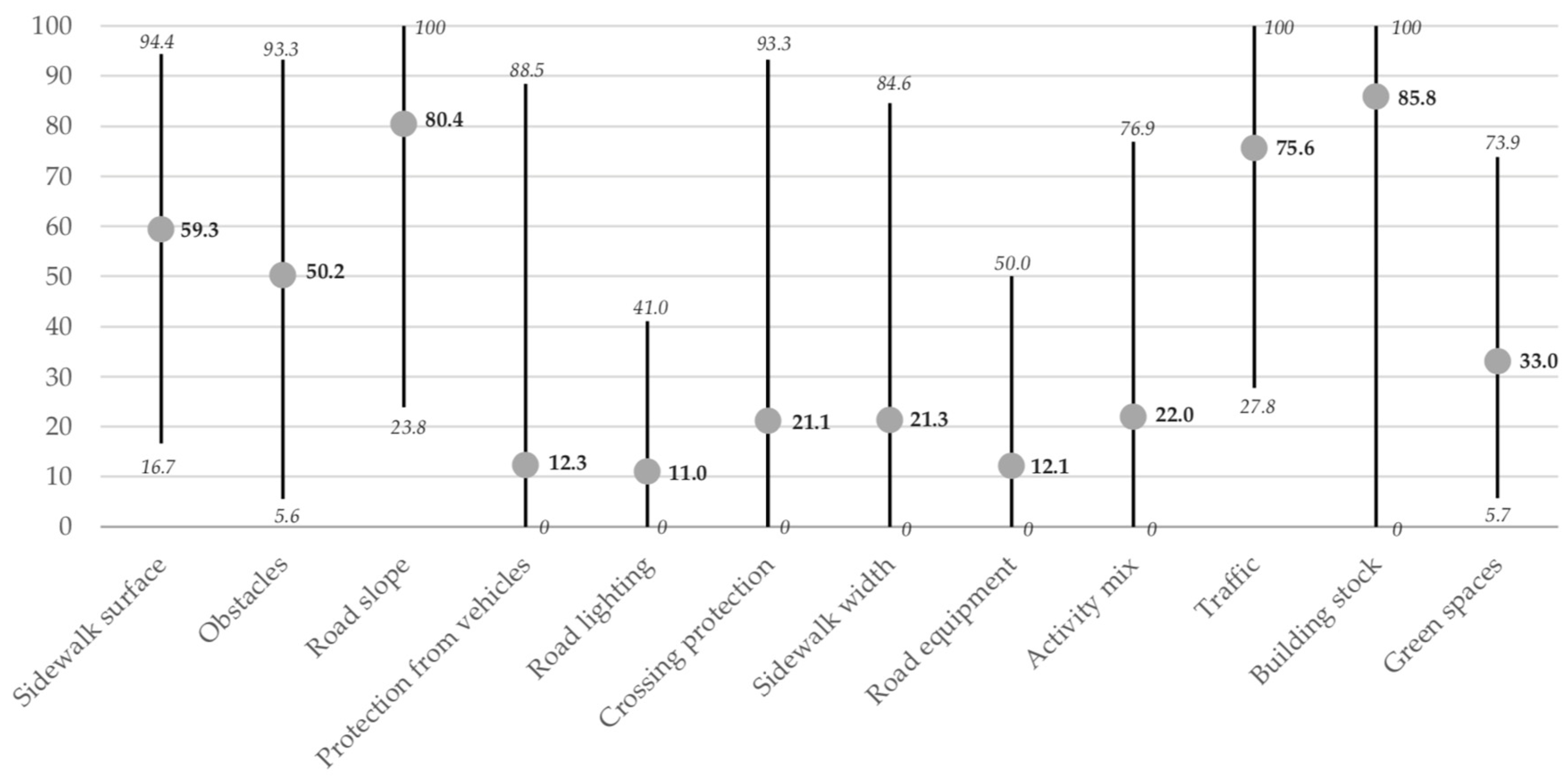 Sustainability 15 16858 g002 Sustainability 15 16858 g002