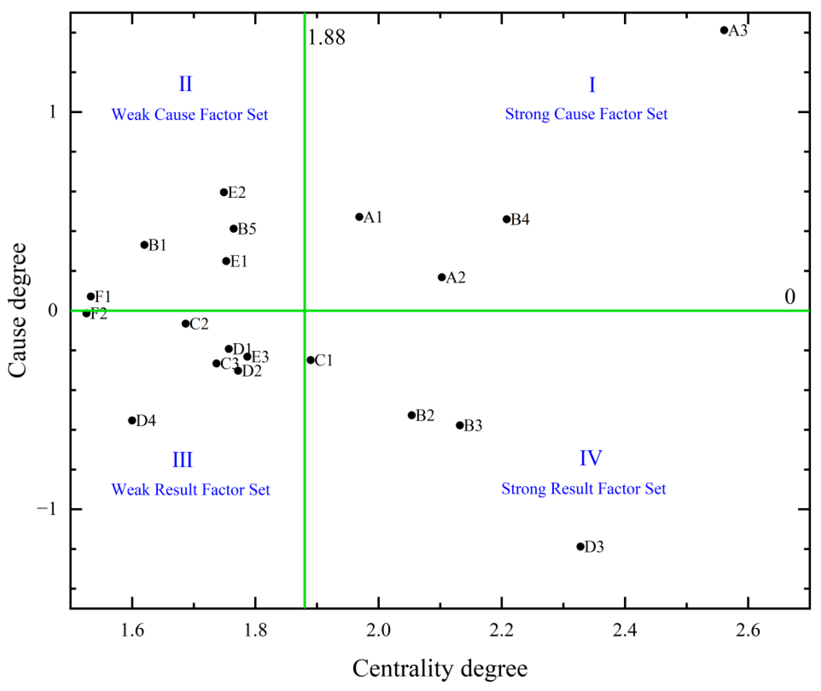 Sustainability 15 16862 g002 Sustainability 15 16862 g002