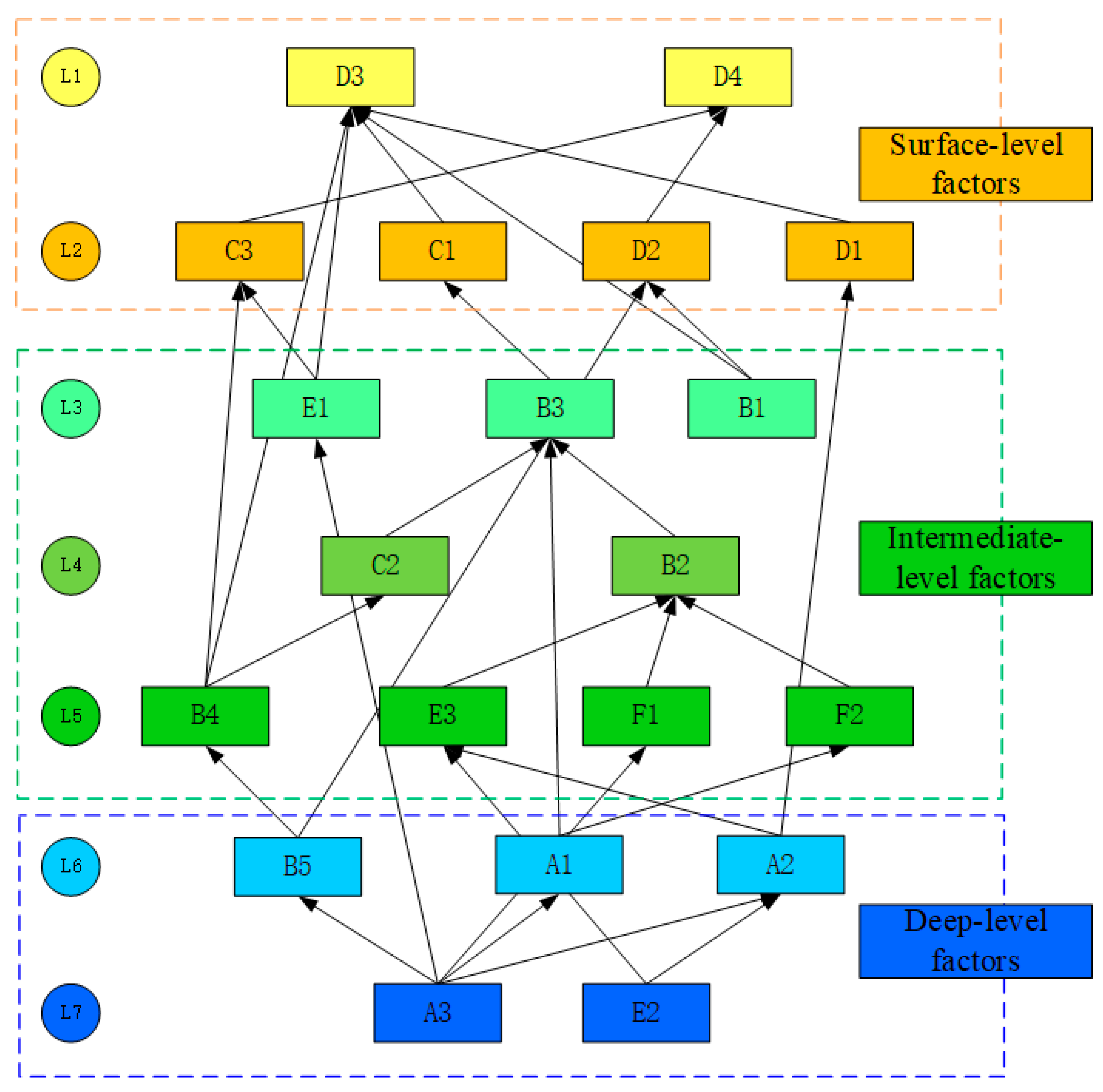 Sustainability 15 16862 g004 Sustainability 15 16862 g004