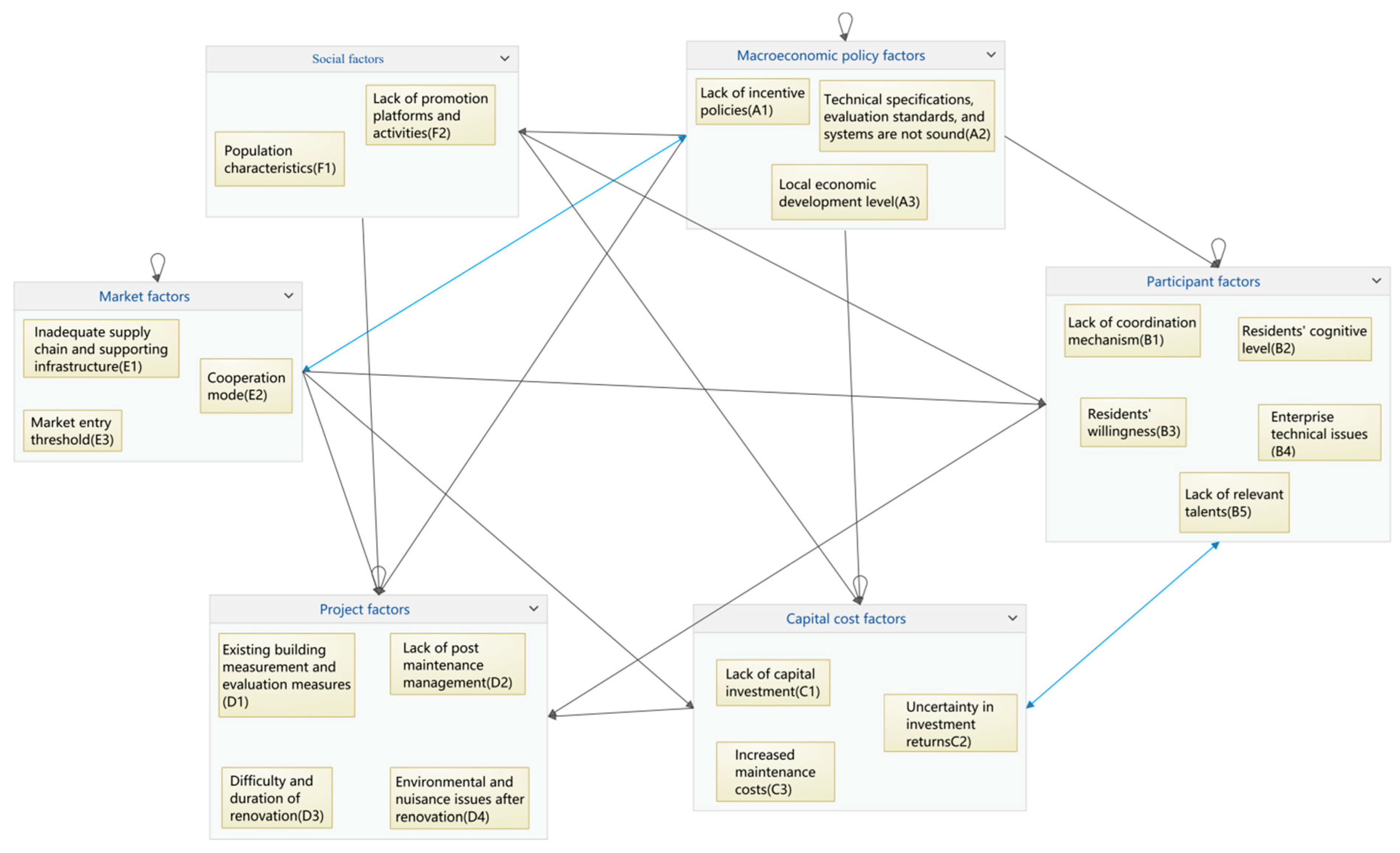 Sustainability 15 16862 g006 Sustainability 15 16862 g006