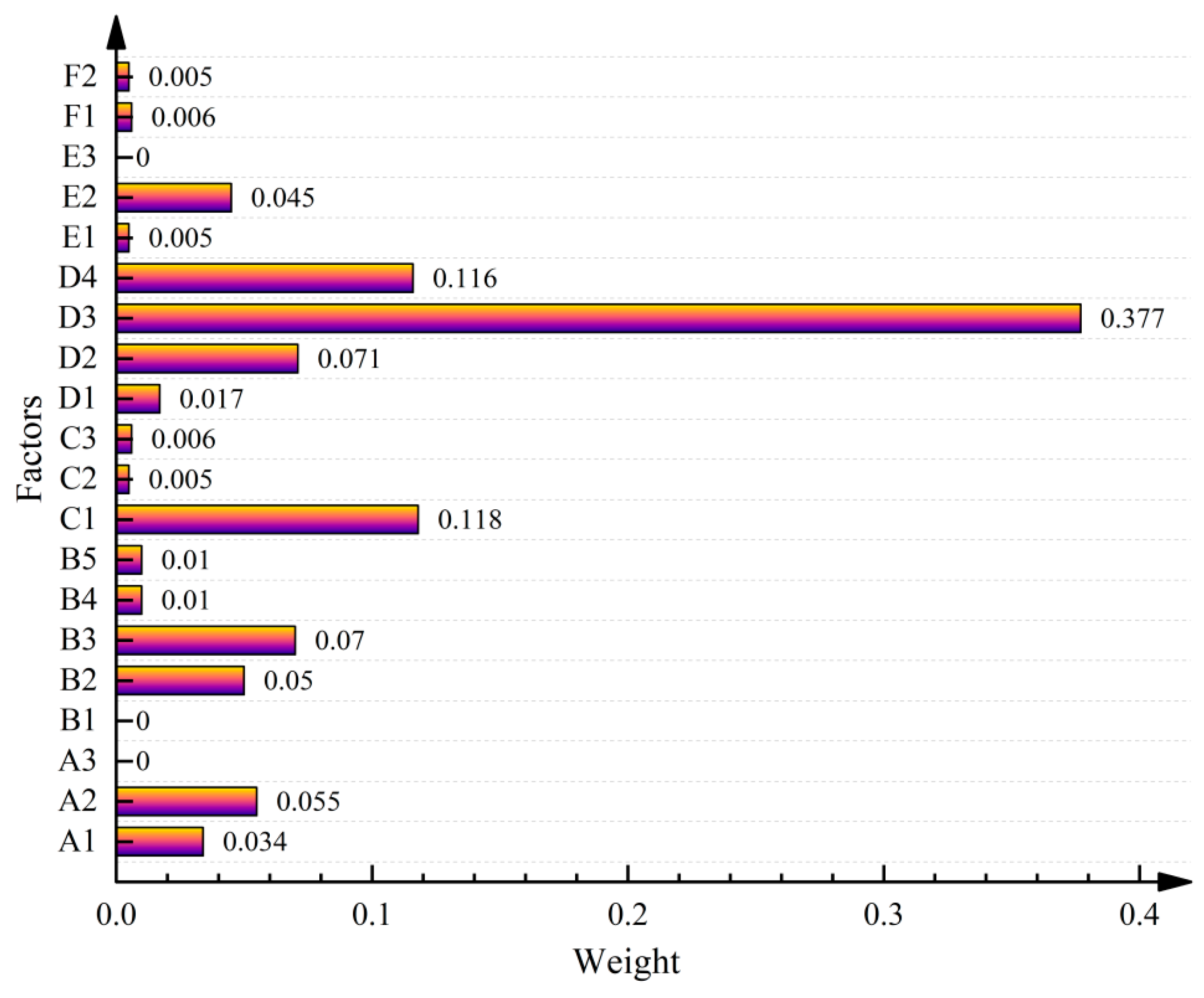Sustainability 15 16862 g007 Sustainability 15 16862 g007