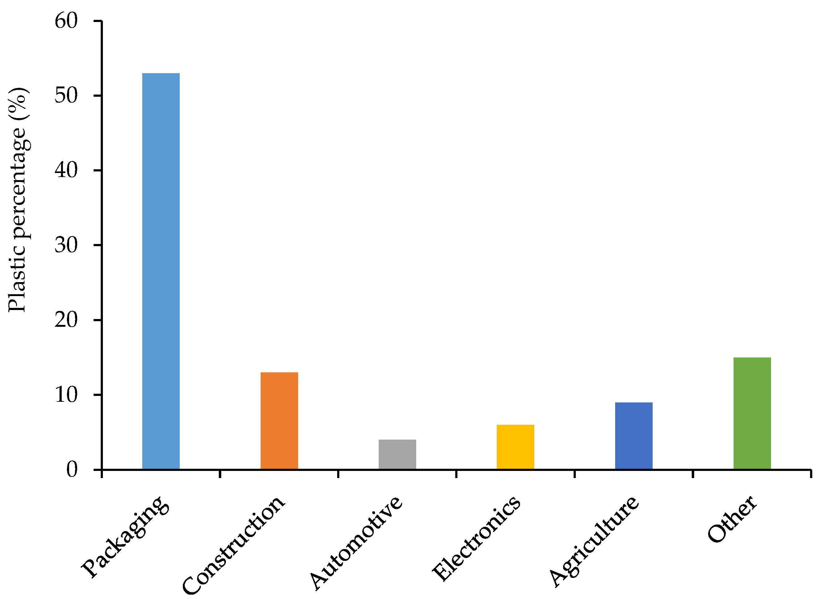 Sustainability 15 16865 g005