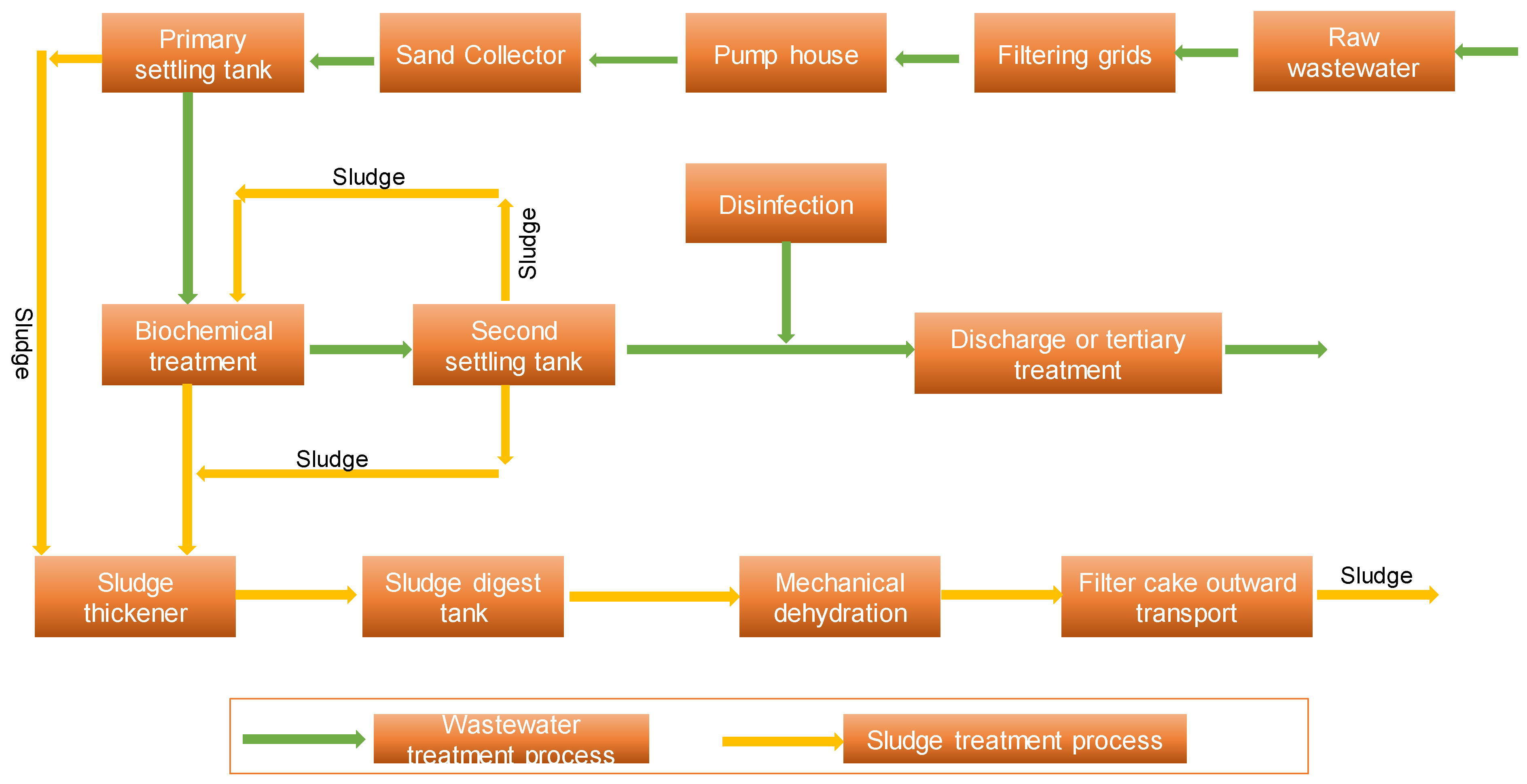 Sustainability 15 16865 g007