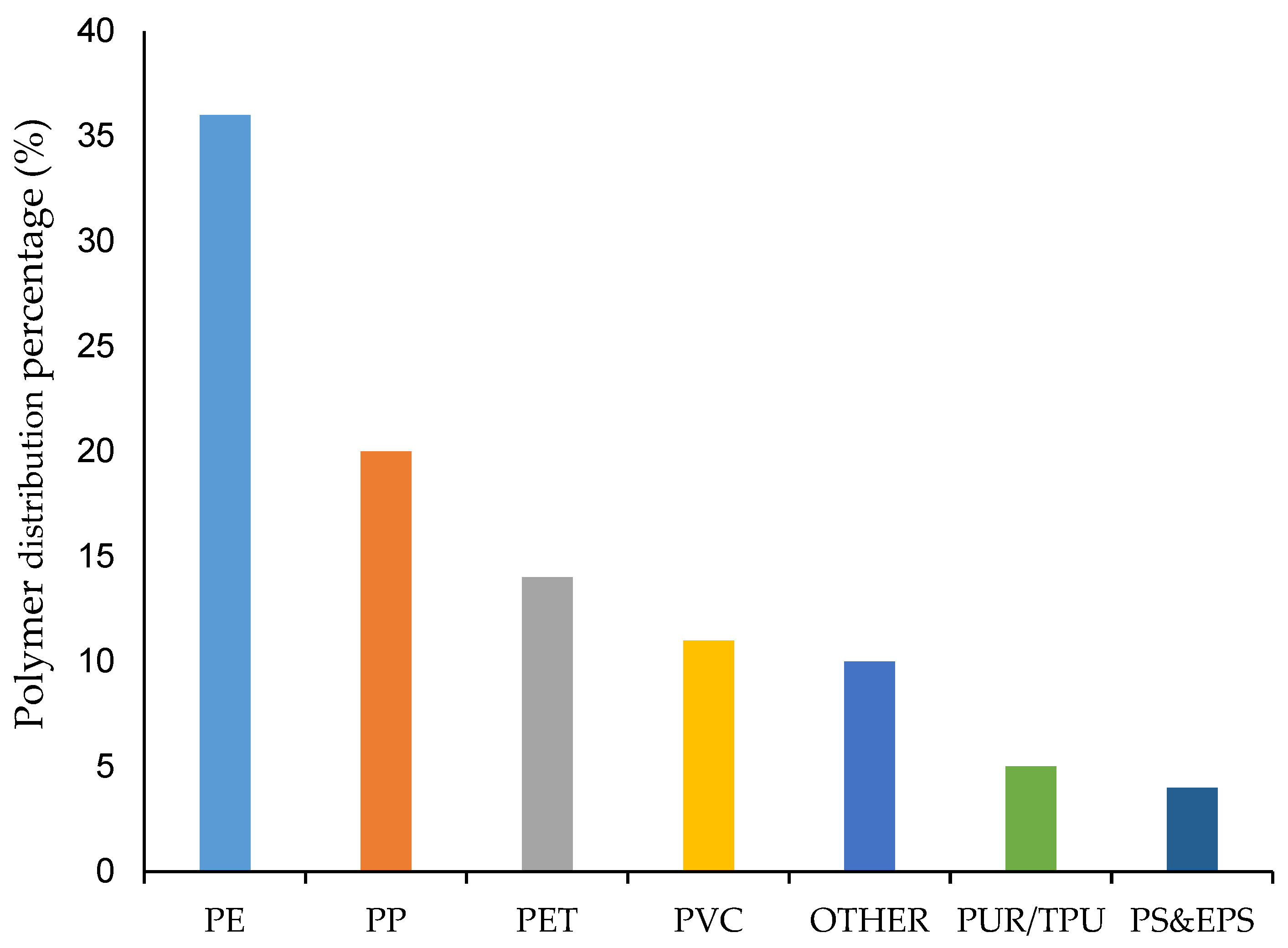 Sustainability 15 16865 g008
