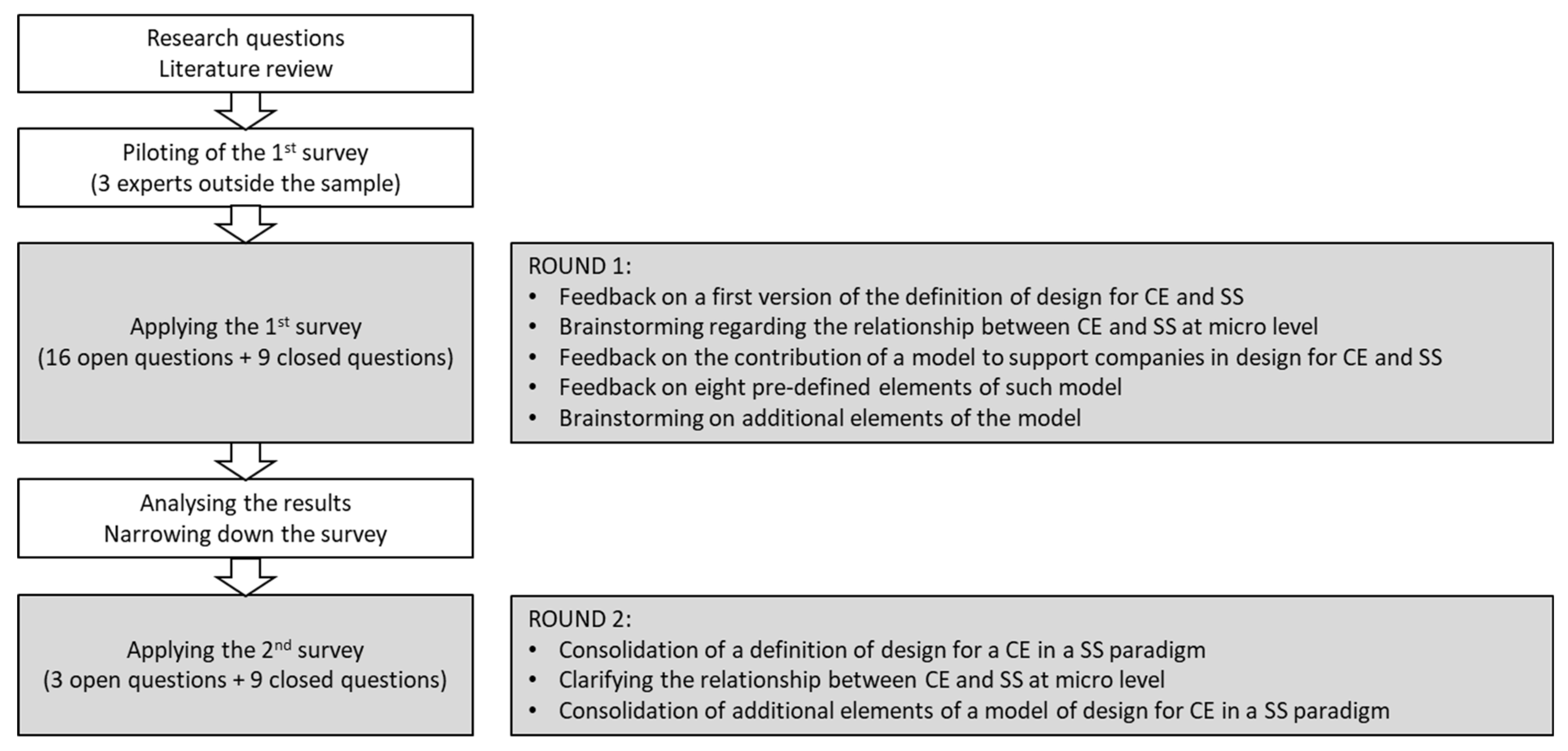 Sustainability 15 16866 g002