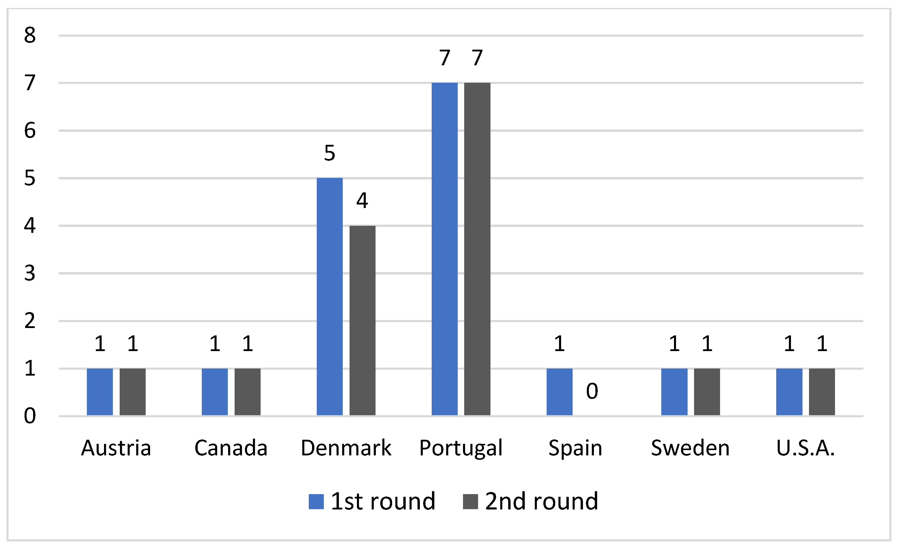 Sustainability 15 16866 g004