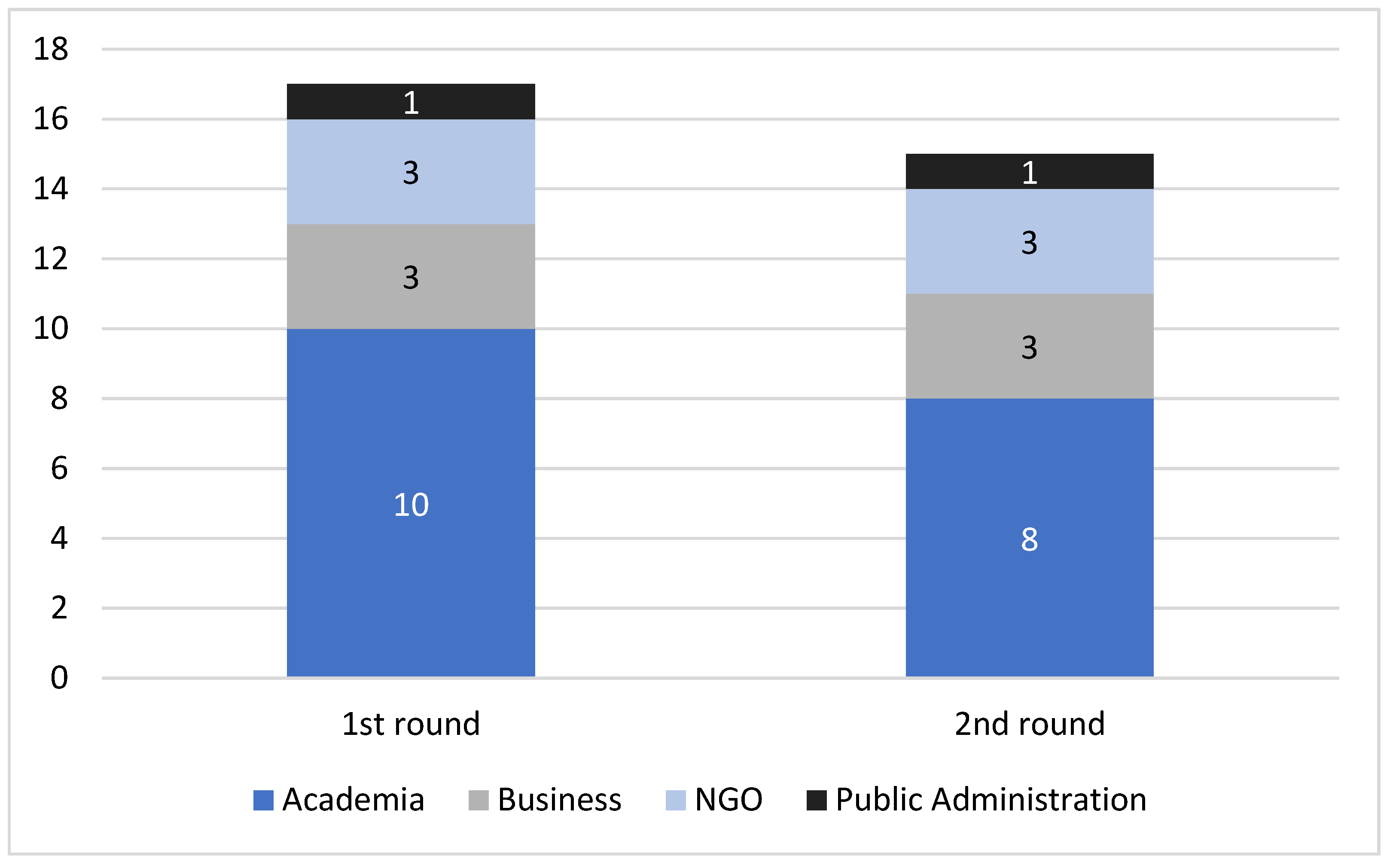 Sustainability 15 16866 g005