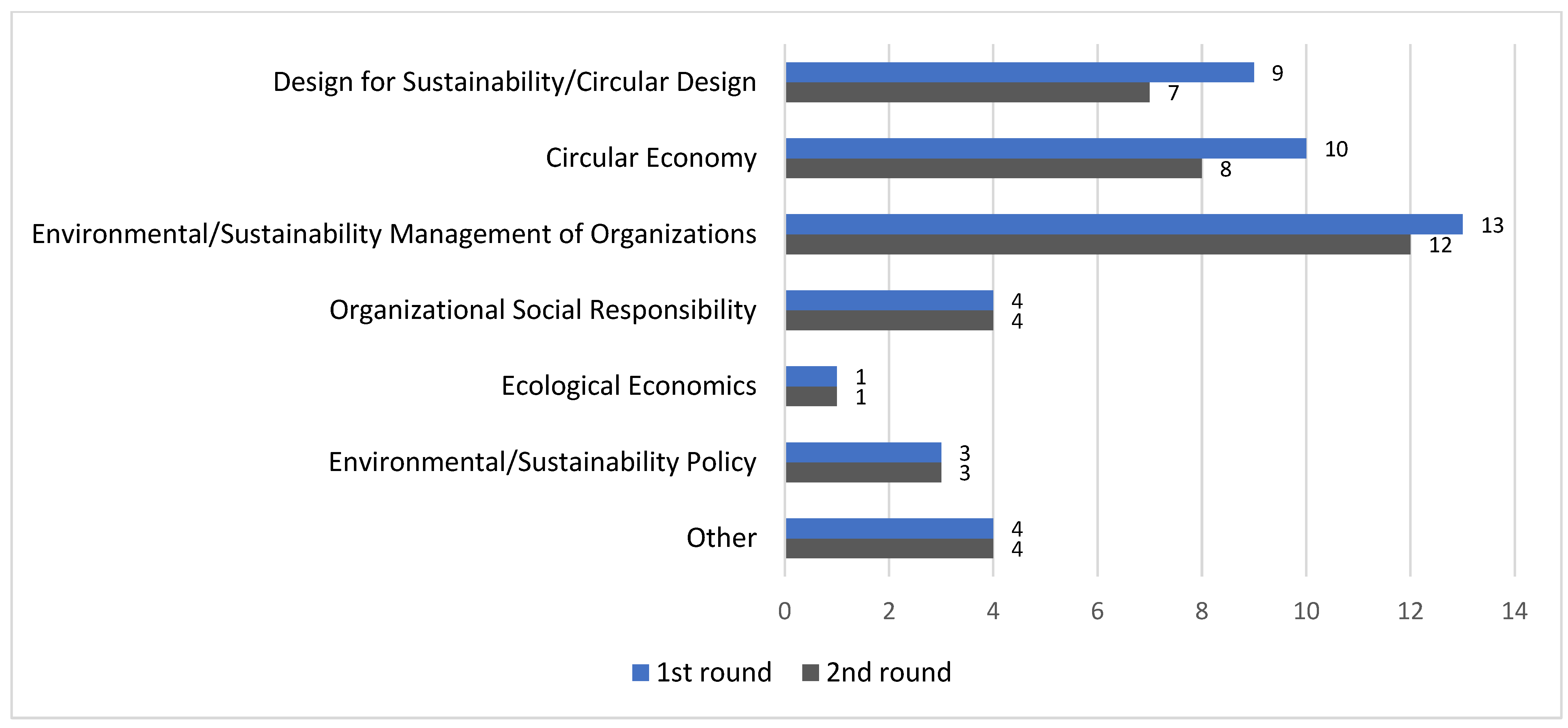 Sustainability 15 16866 g006