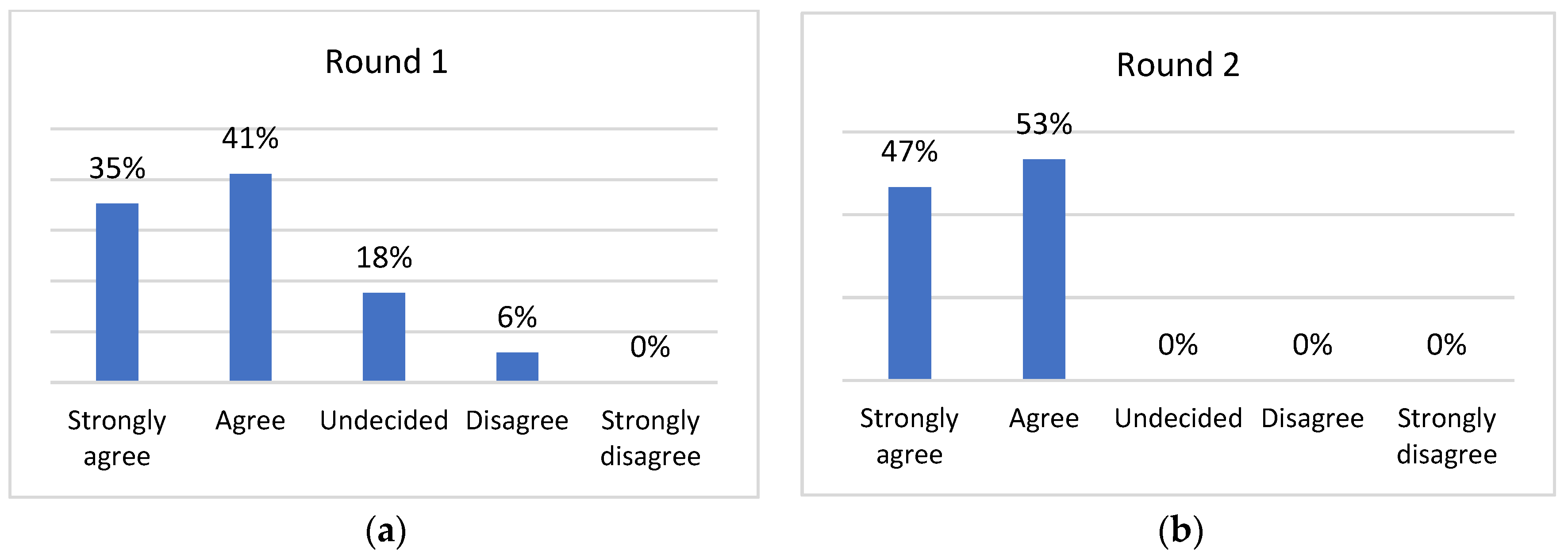 Sustainability 15 16866 g007