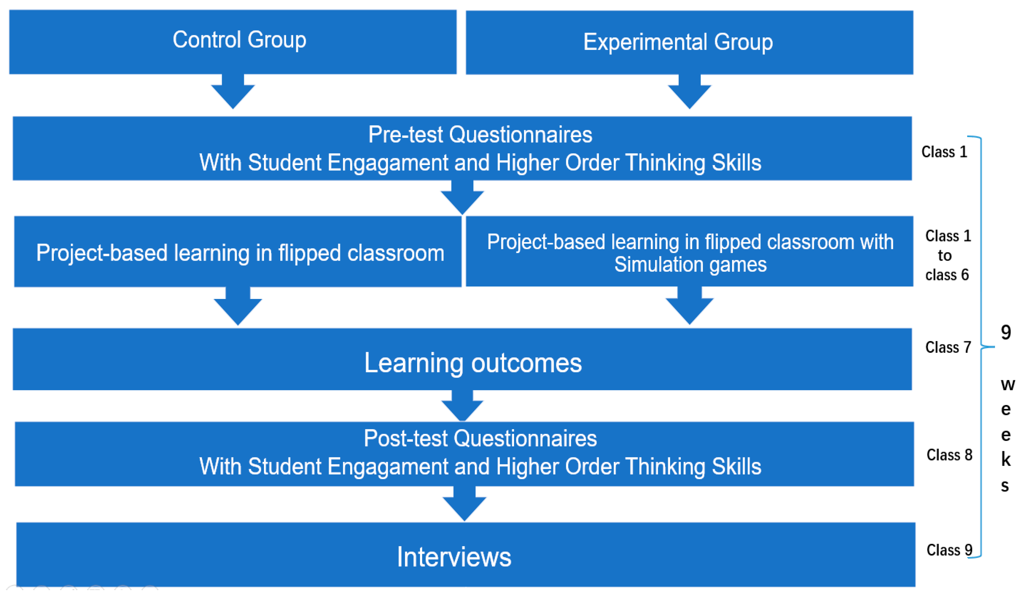 Sustainability 15 16867 g002