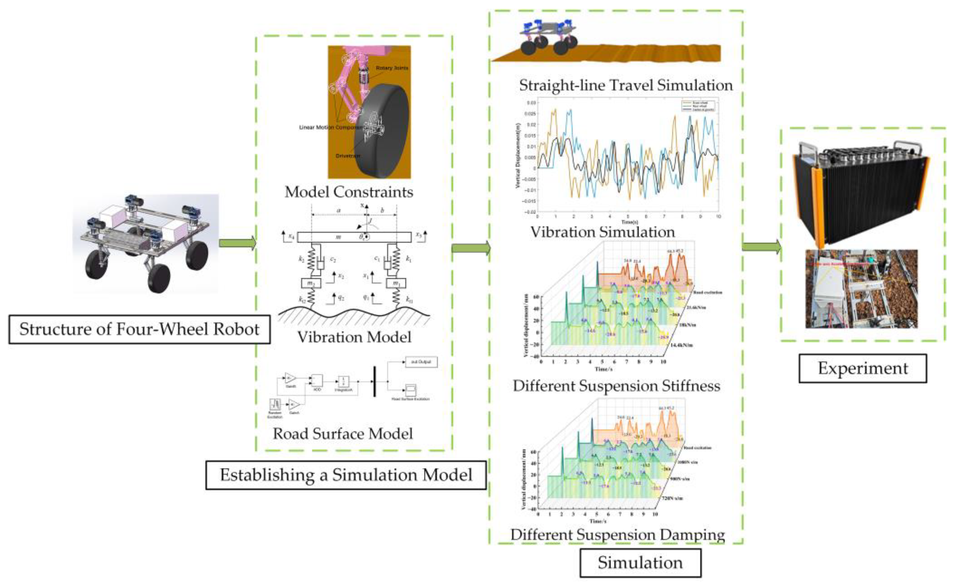 Sustainability 15 16868 g001