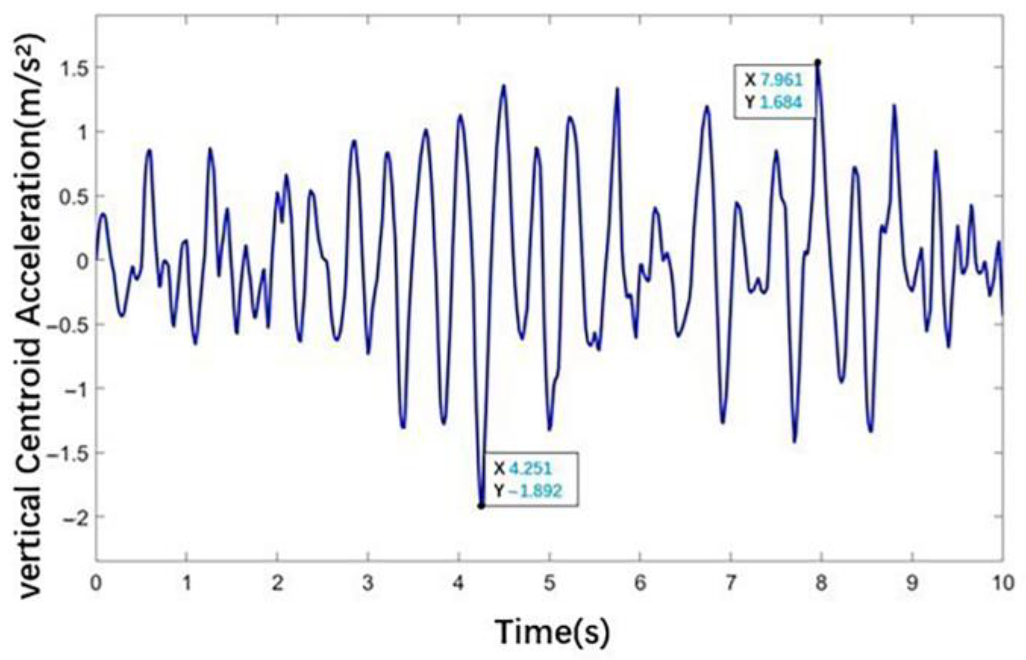 Sustainability 15 16868 g009