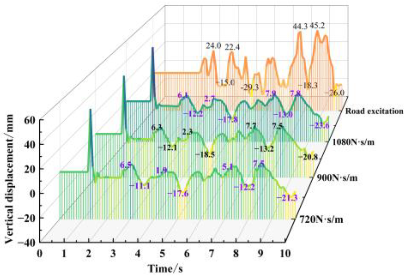 Sustainability 15 16868 g015