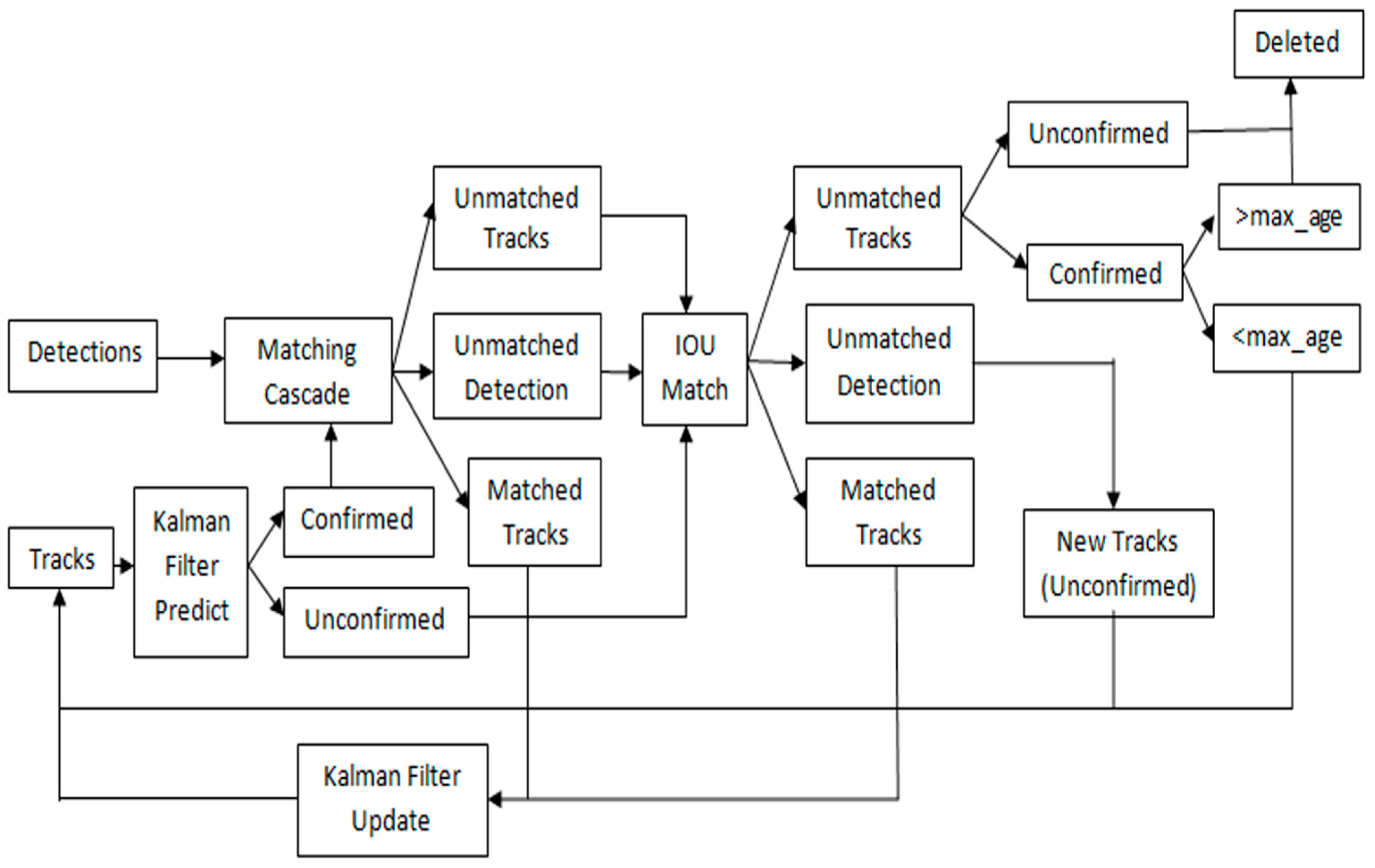Sustainability 15 16869 g003
