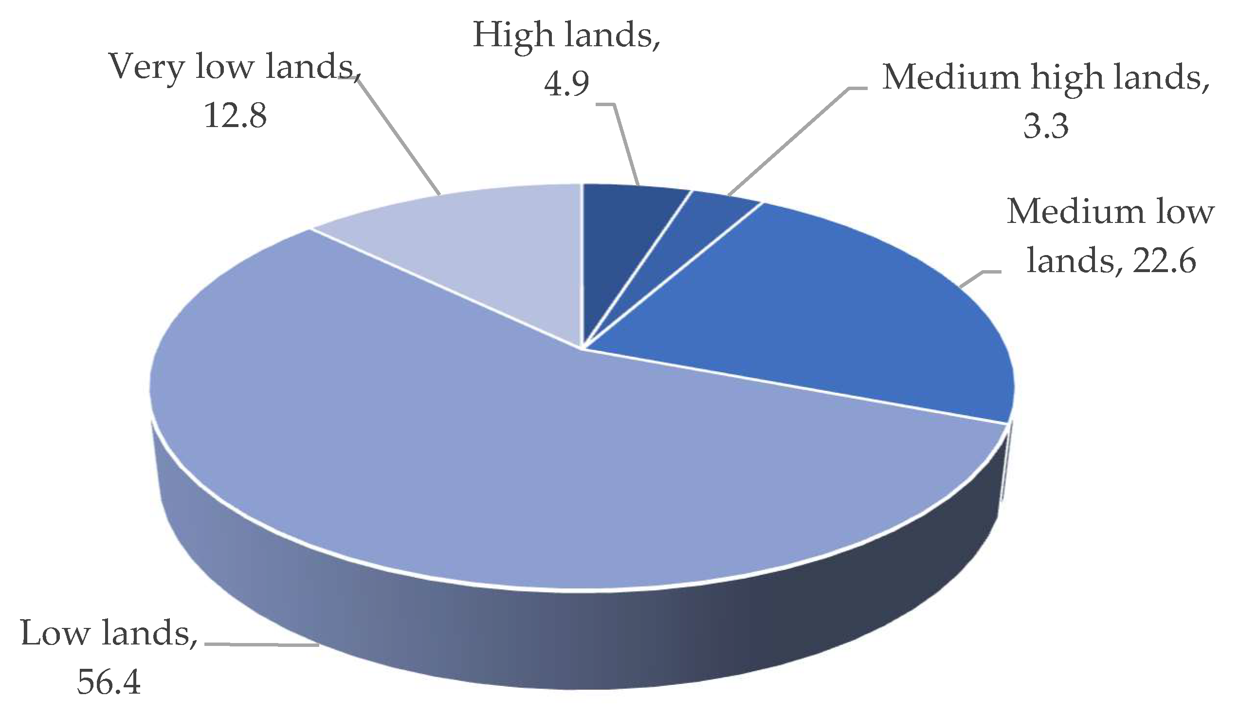 Sustainability 15 16873 g003