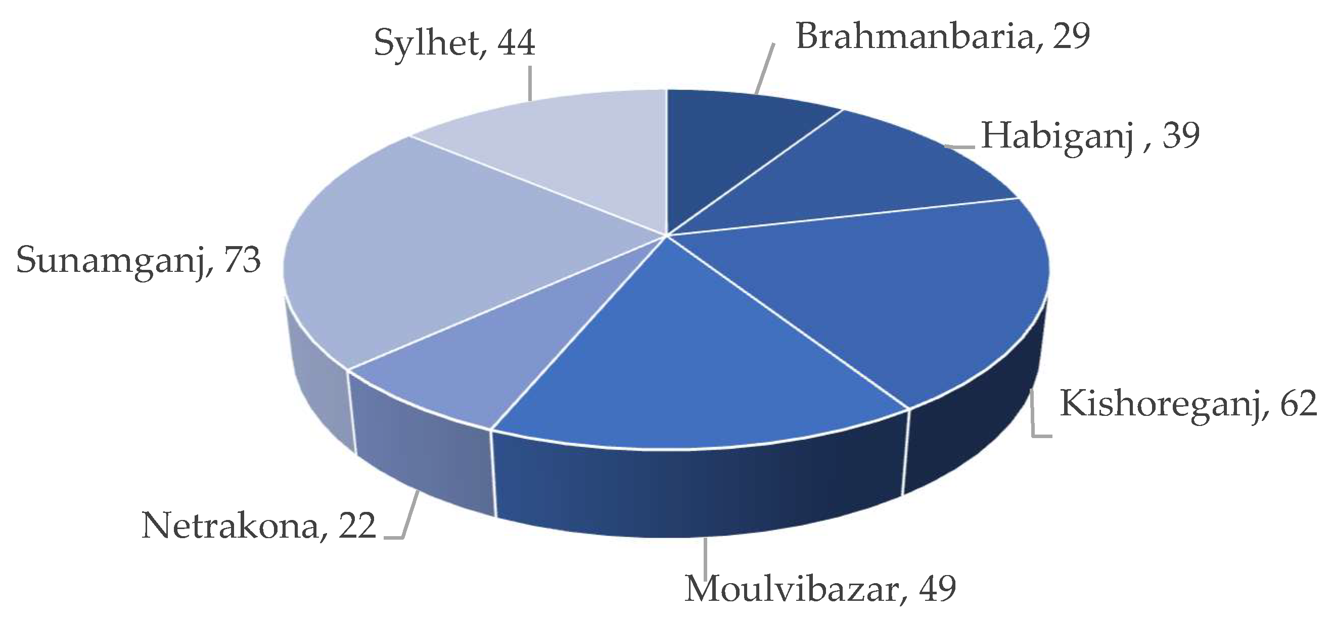 Sustainability 15 16873 g005