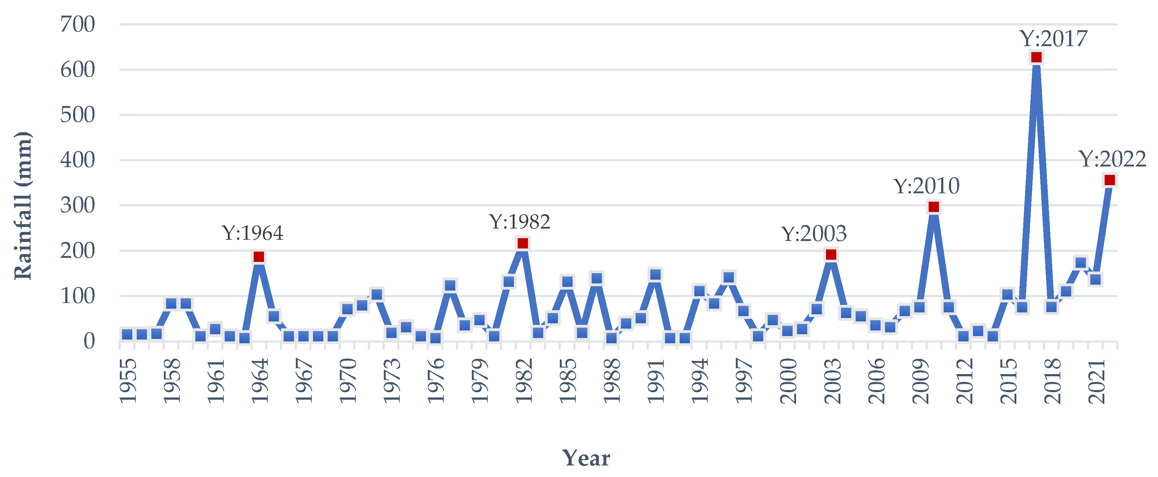 Sustainability 15 16873 g009