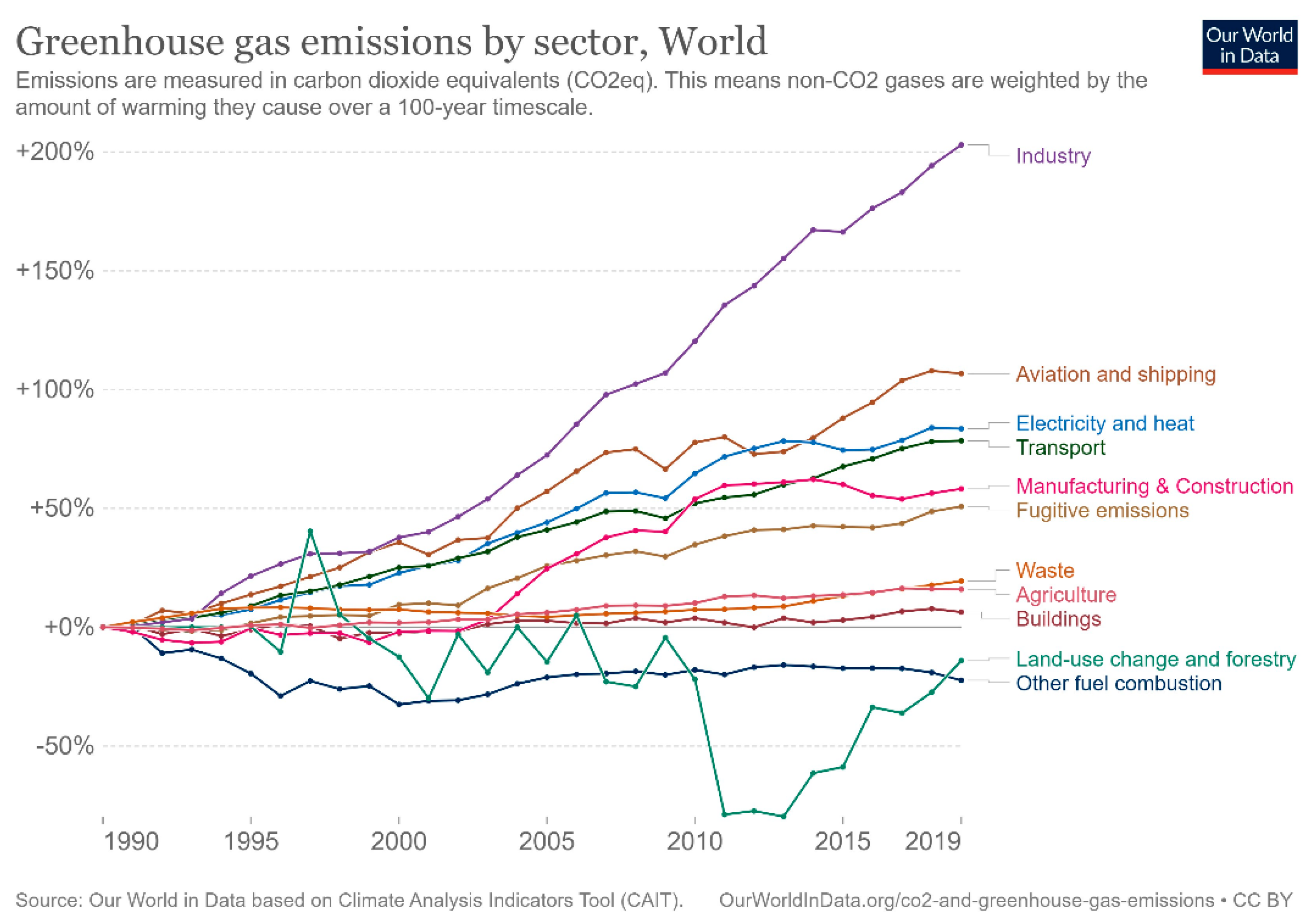 Sustainability 15 16874 g002