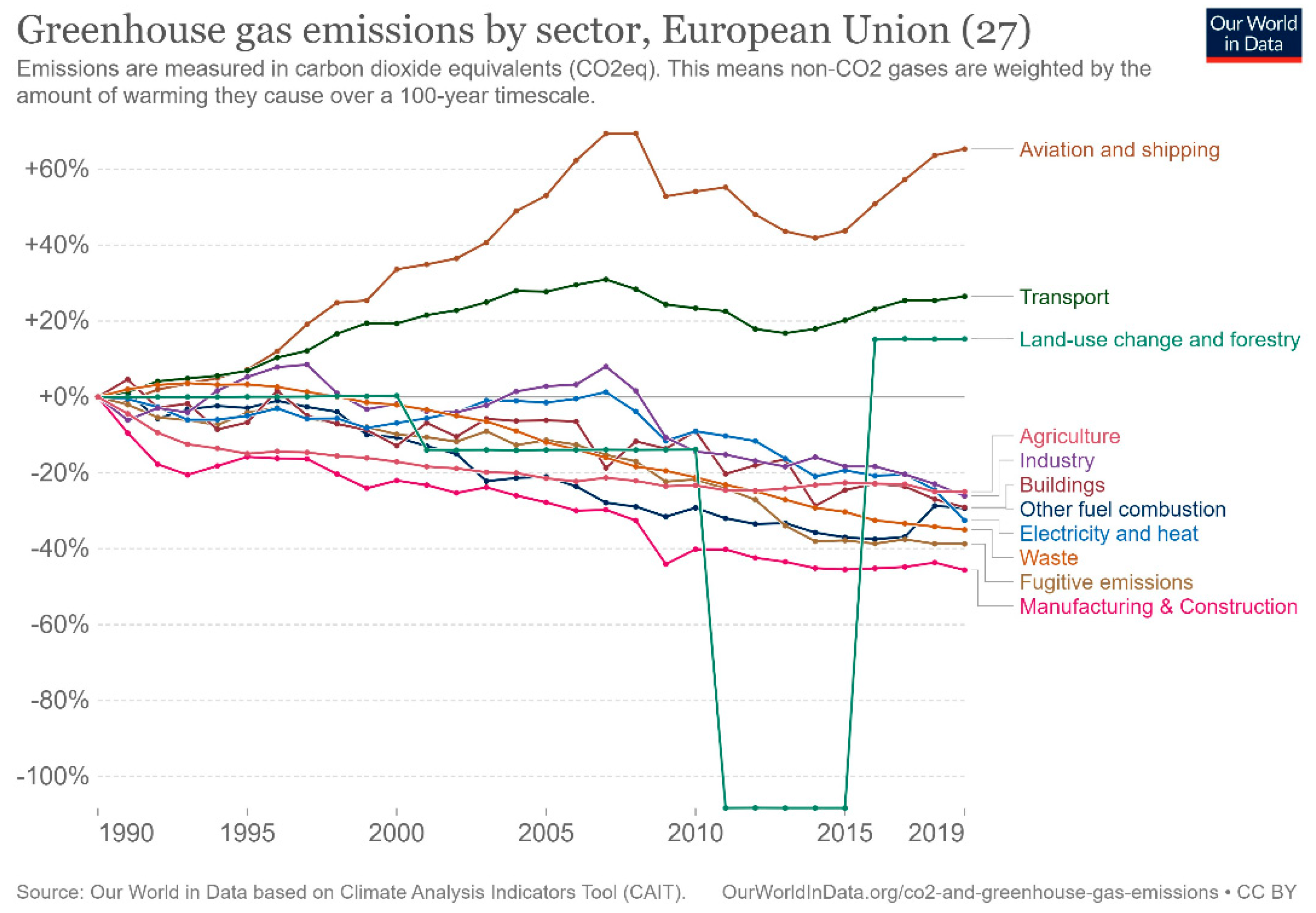 Sustainability 15 16874 g003