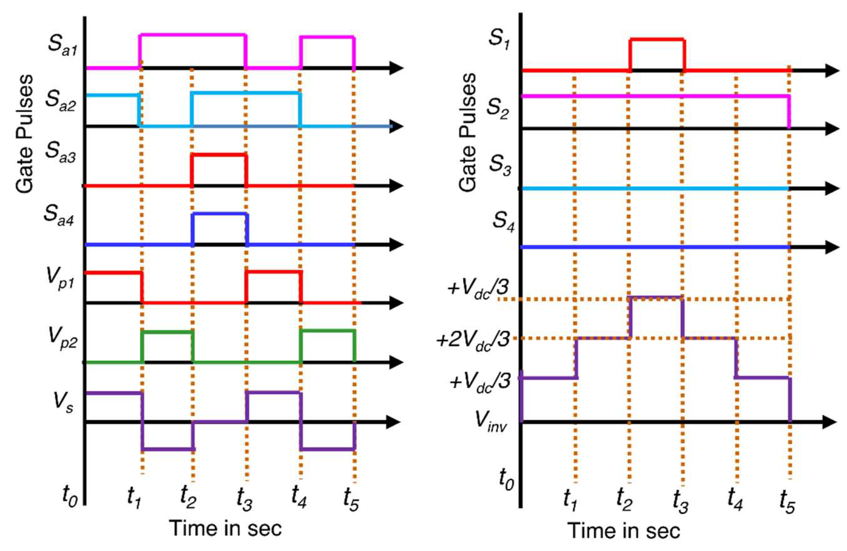 Sustainability 15 16875 g005