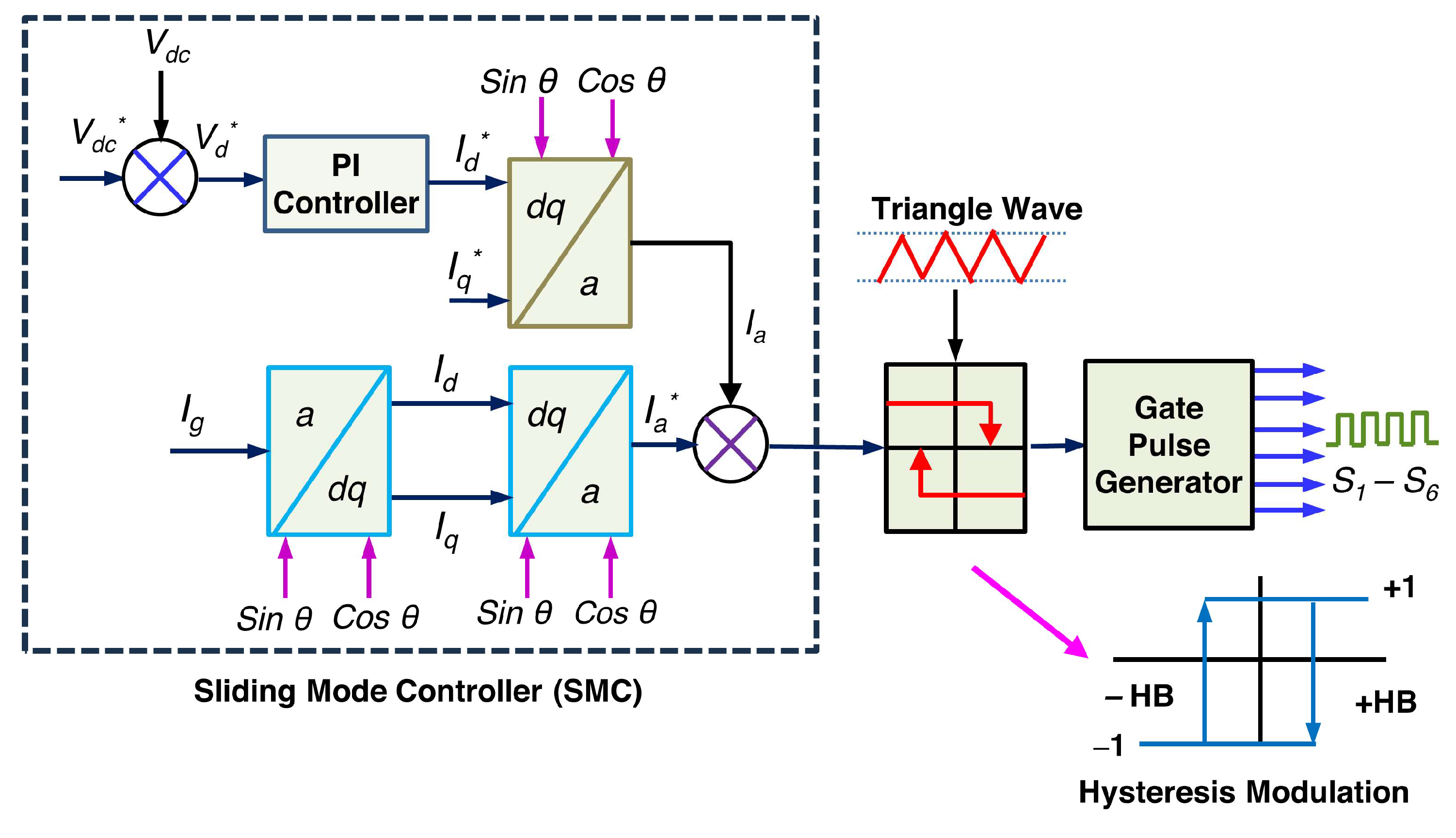 Sustainability 15 16875 g009