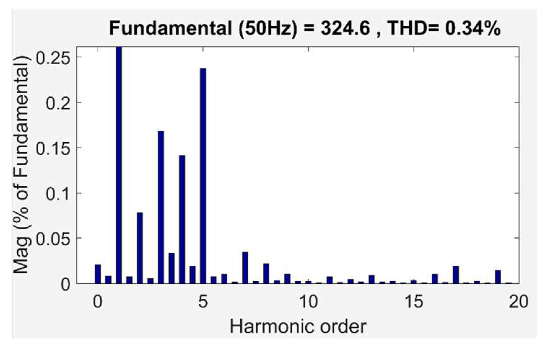 Sustainability 15 16875 g016