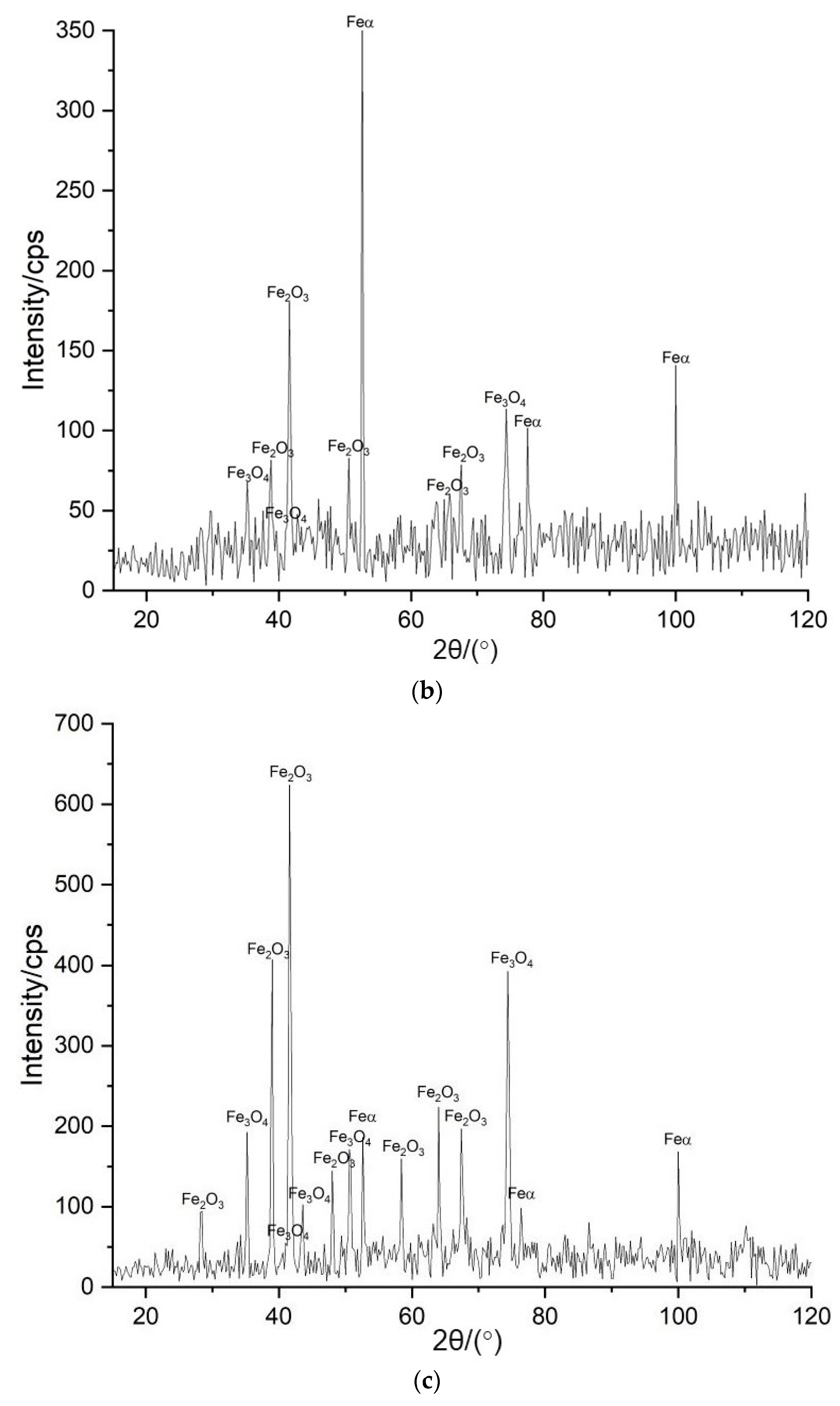 Sustainability 15 16877 g004b