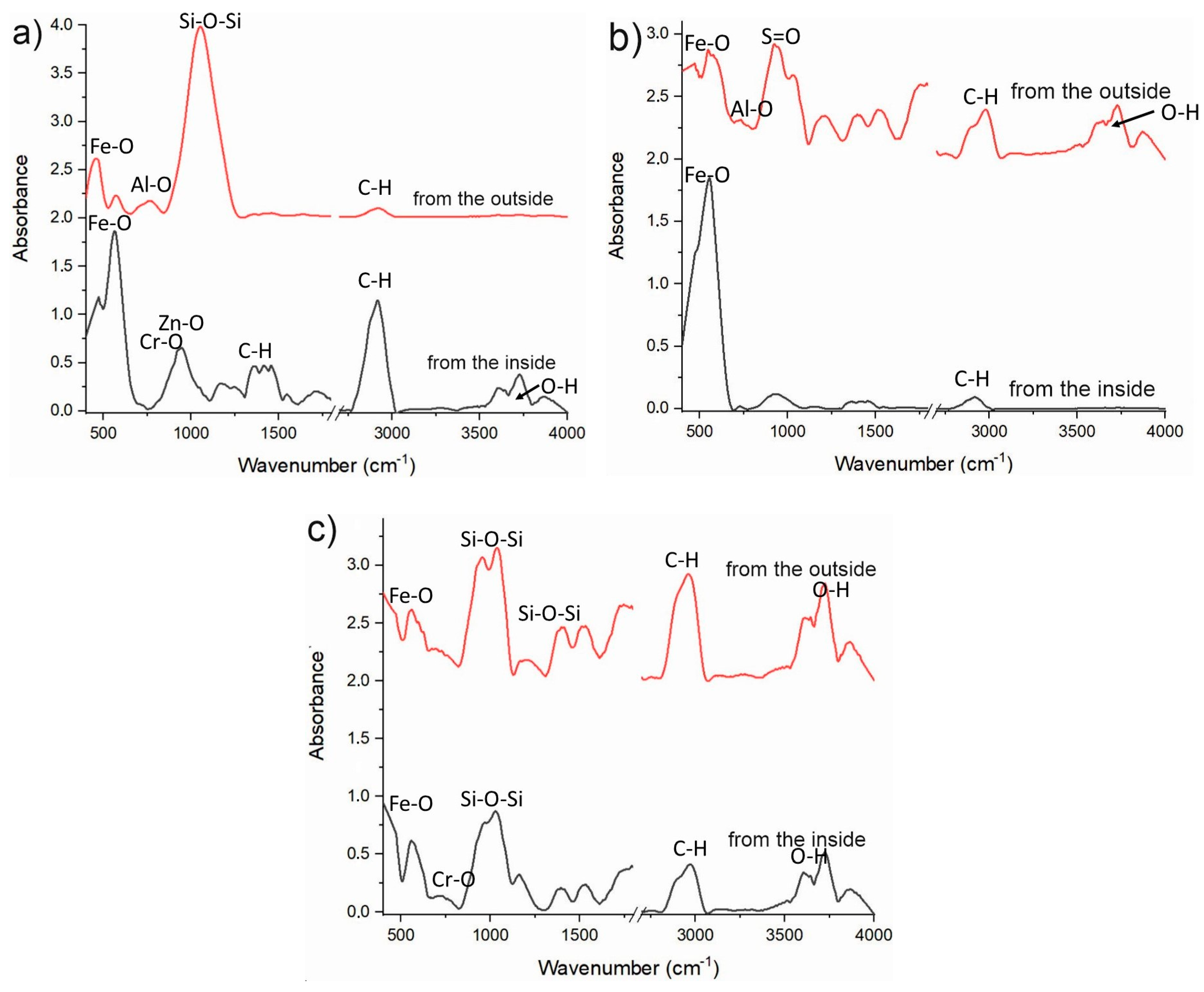 Sustainability 15 16877 g005