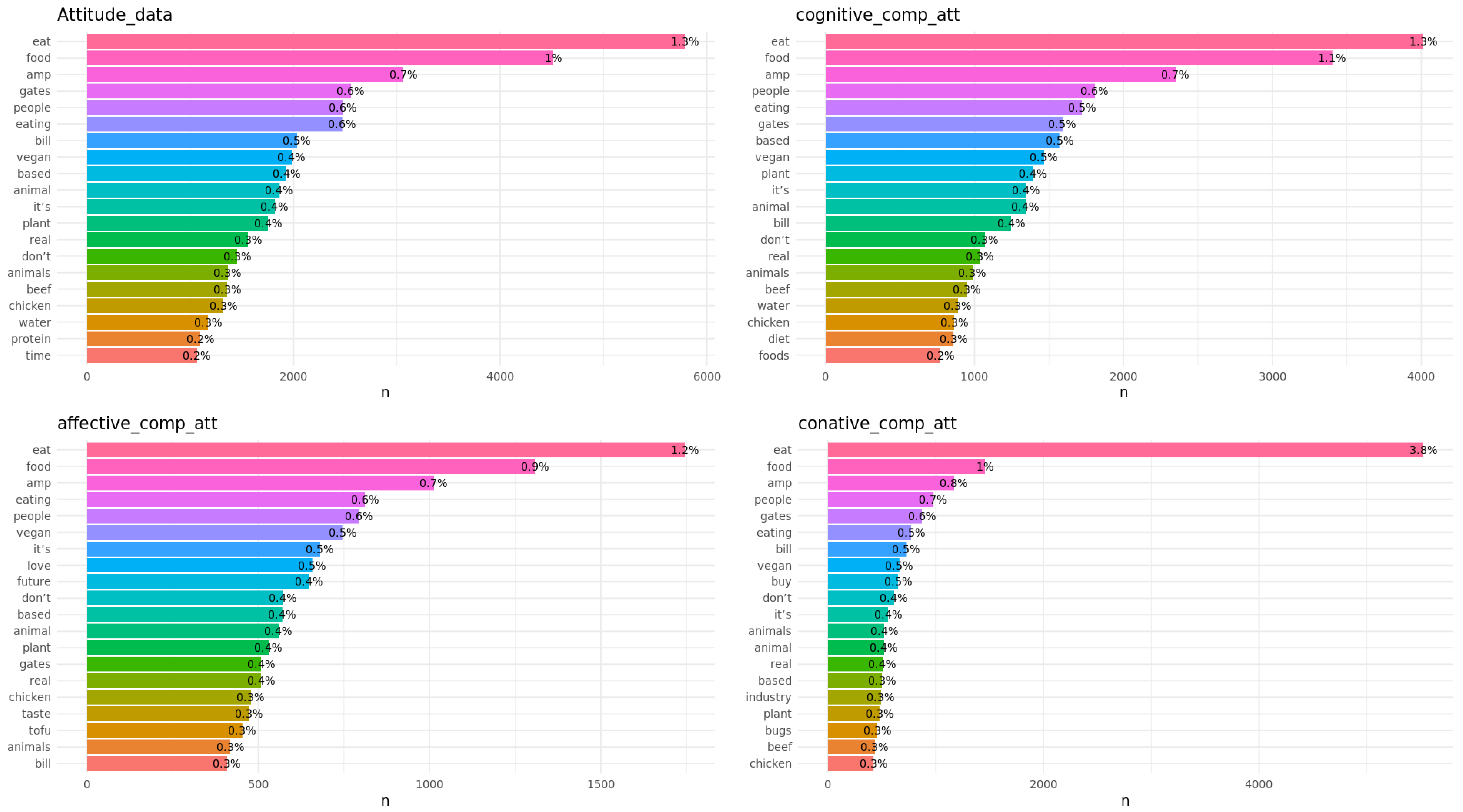 Sustainability 15 16879 g0a1a