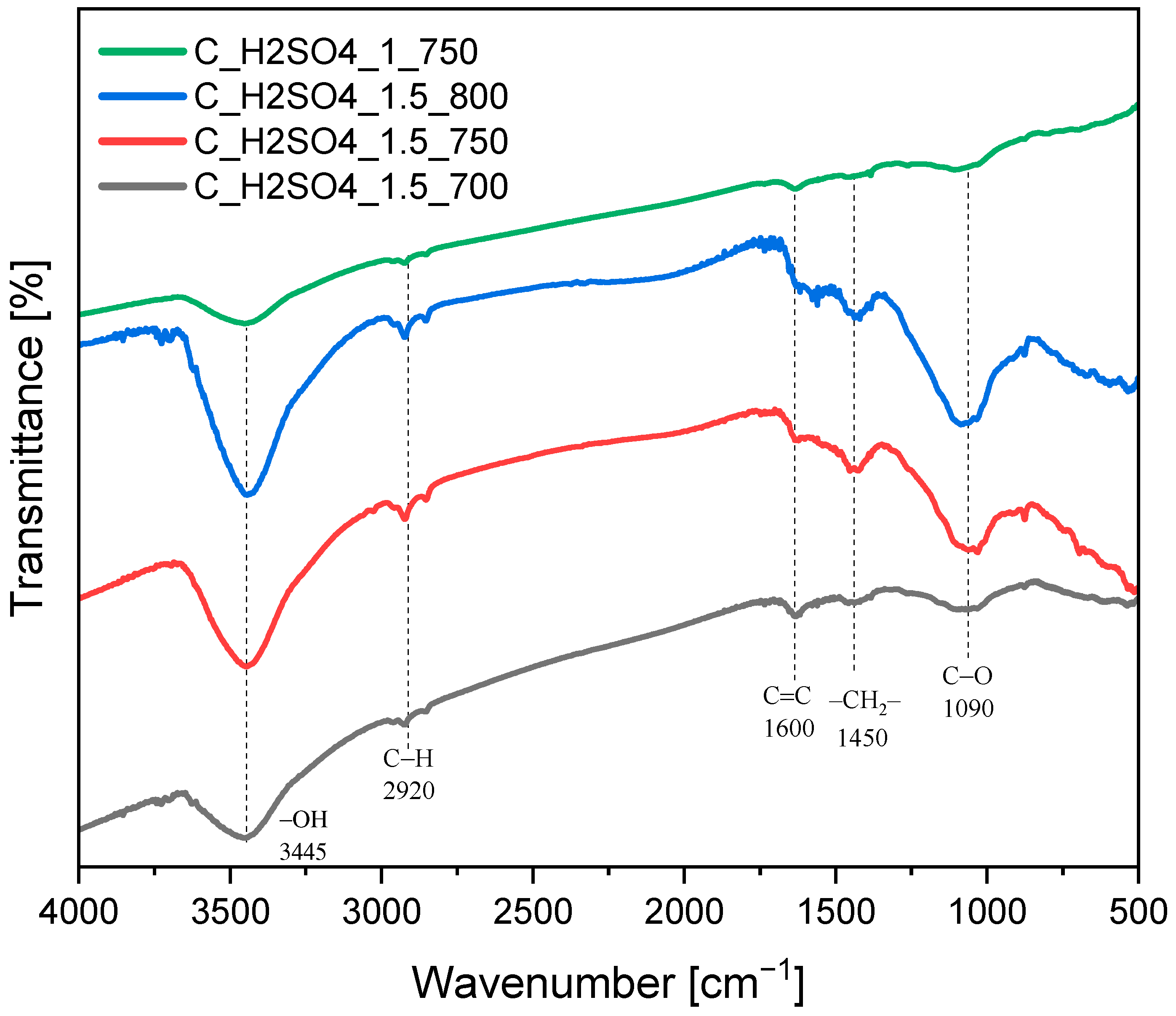 Sustainability 15 16881 g003