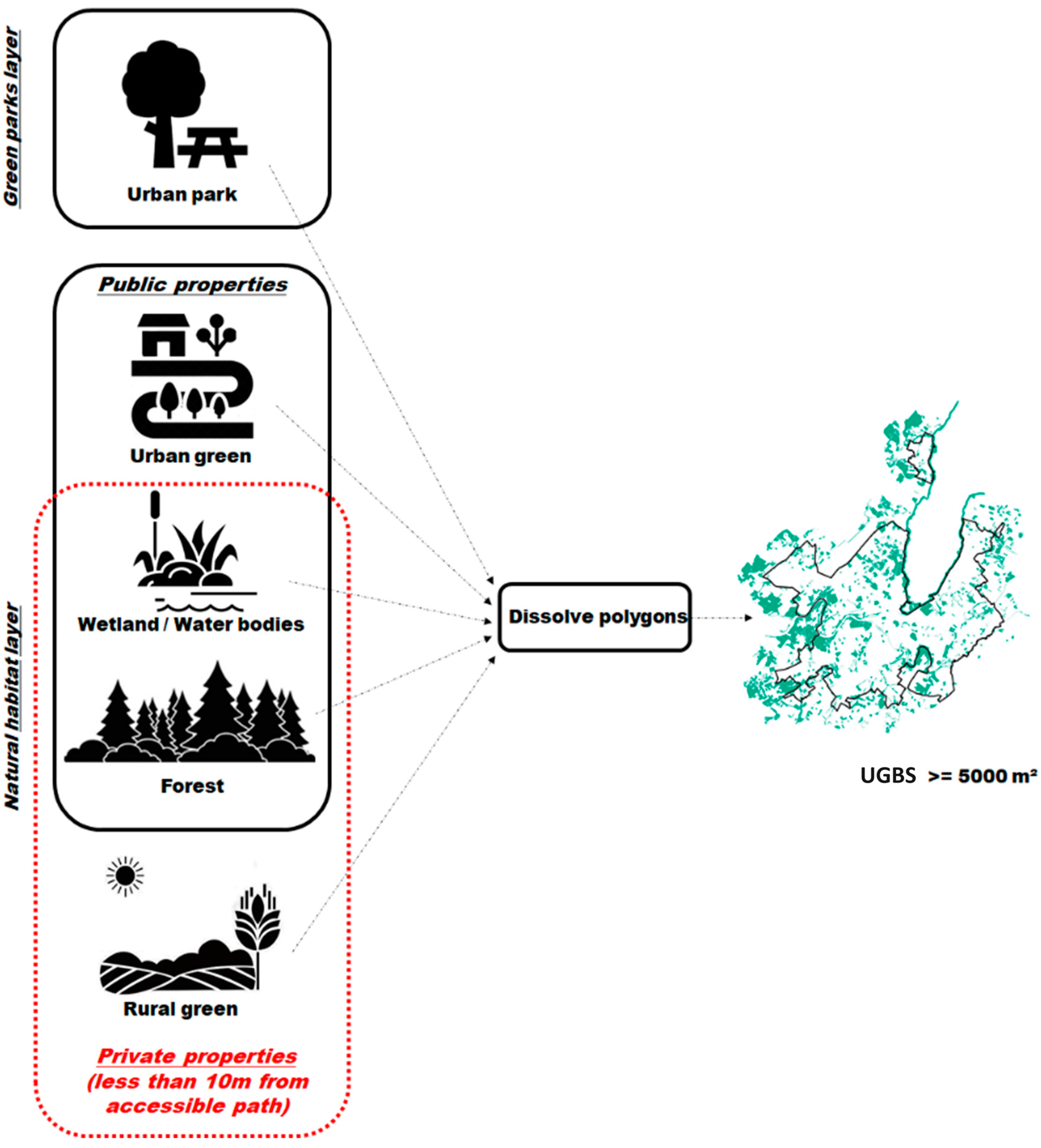 Sustainability 15 16886 g003